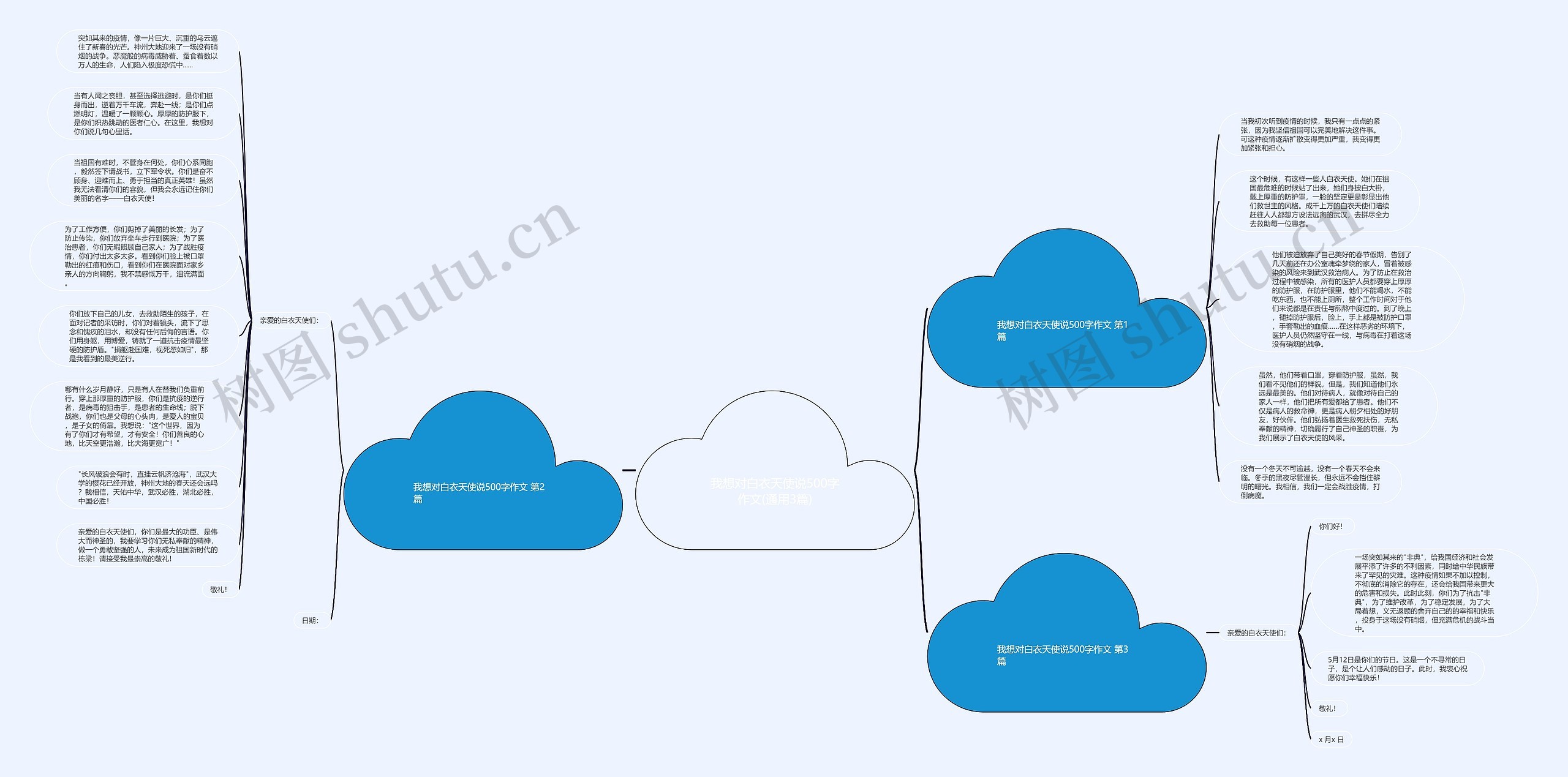 我想对白衣天使说500字作文(通用3篇)思维导图