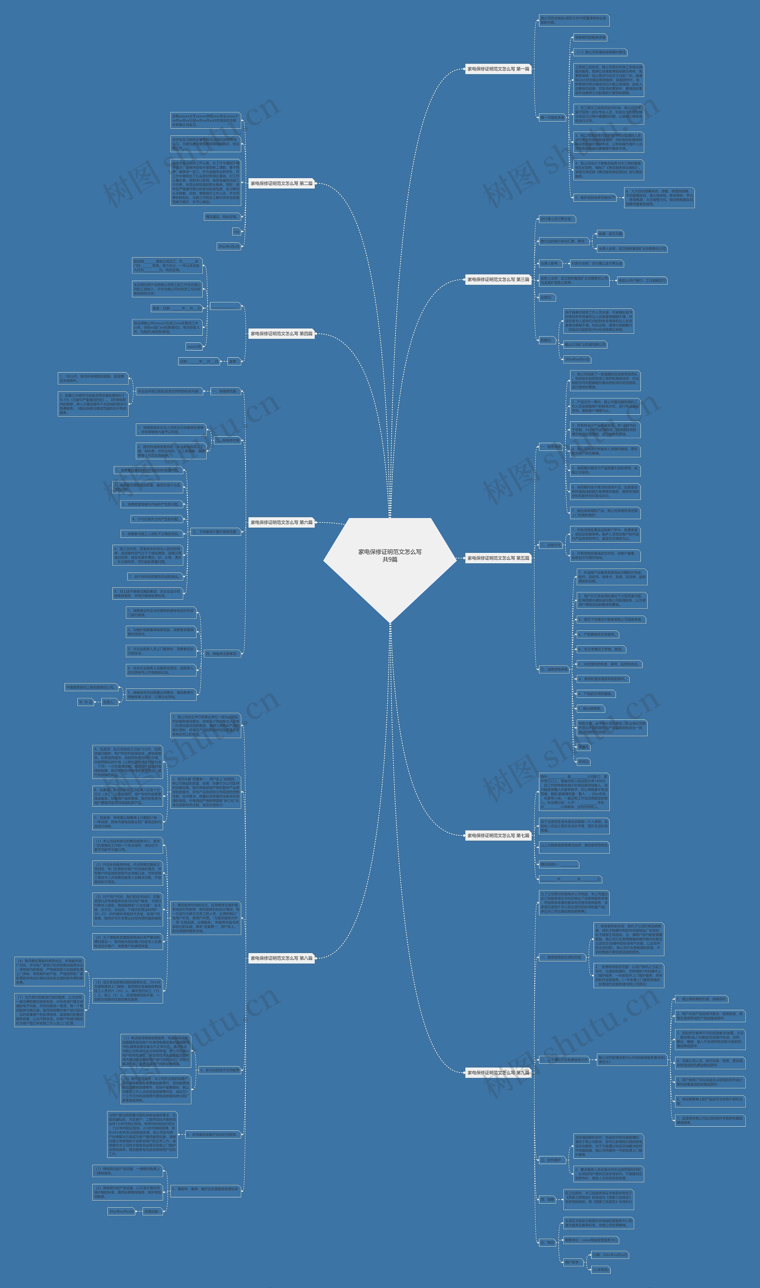 家电保修证明范文怎么写共9篇思维导图
