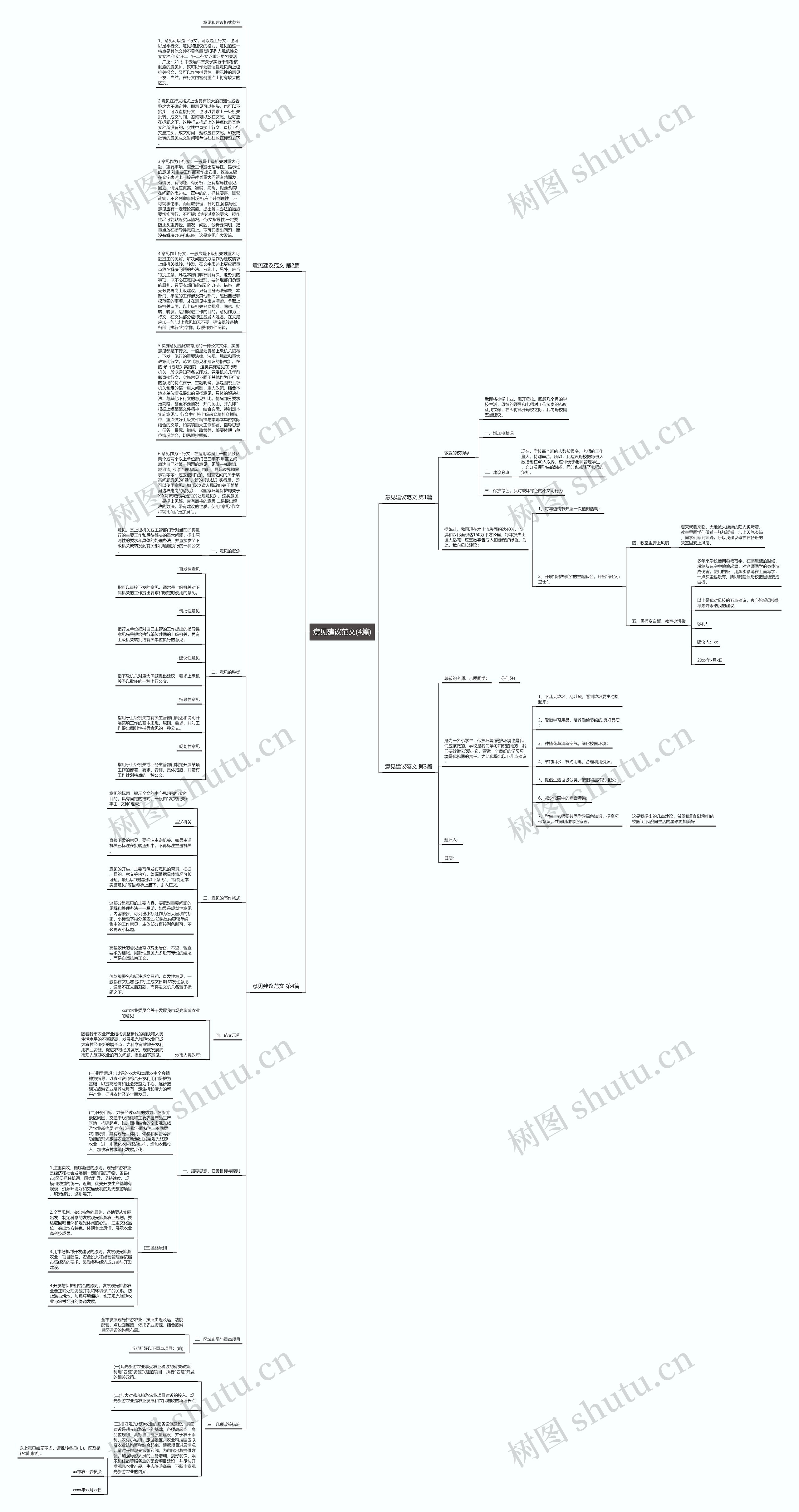 意见建议范文(4篇)思维导图