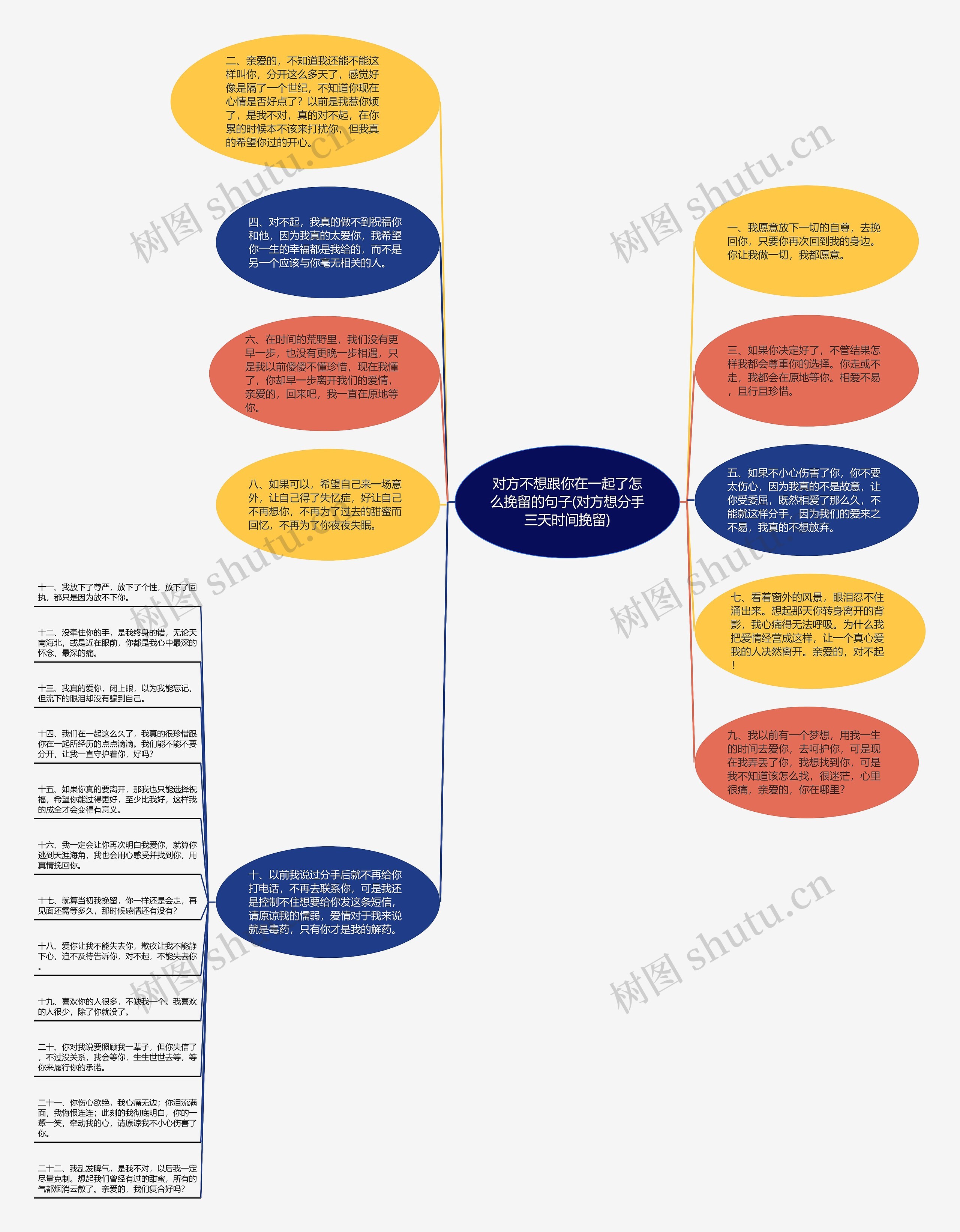 对方不想跟你在一起了怎么挽留的句子(对方想分手三天时间挽留) 对方不想跟你在一起了怎么挽留的句子(对方想分手三天时间挽留)