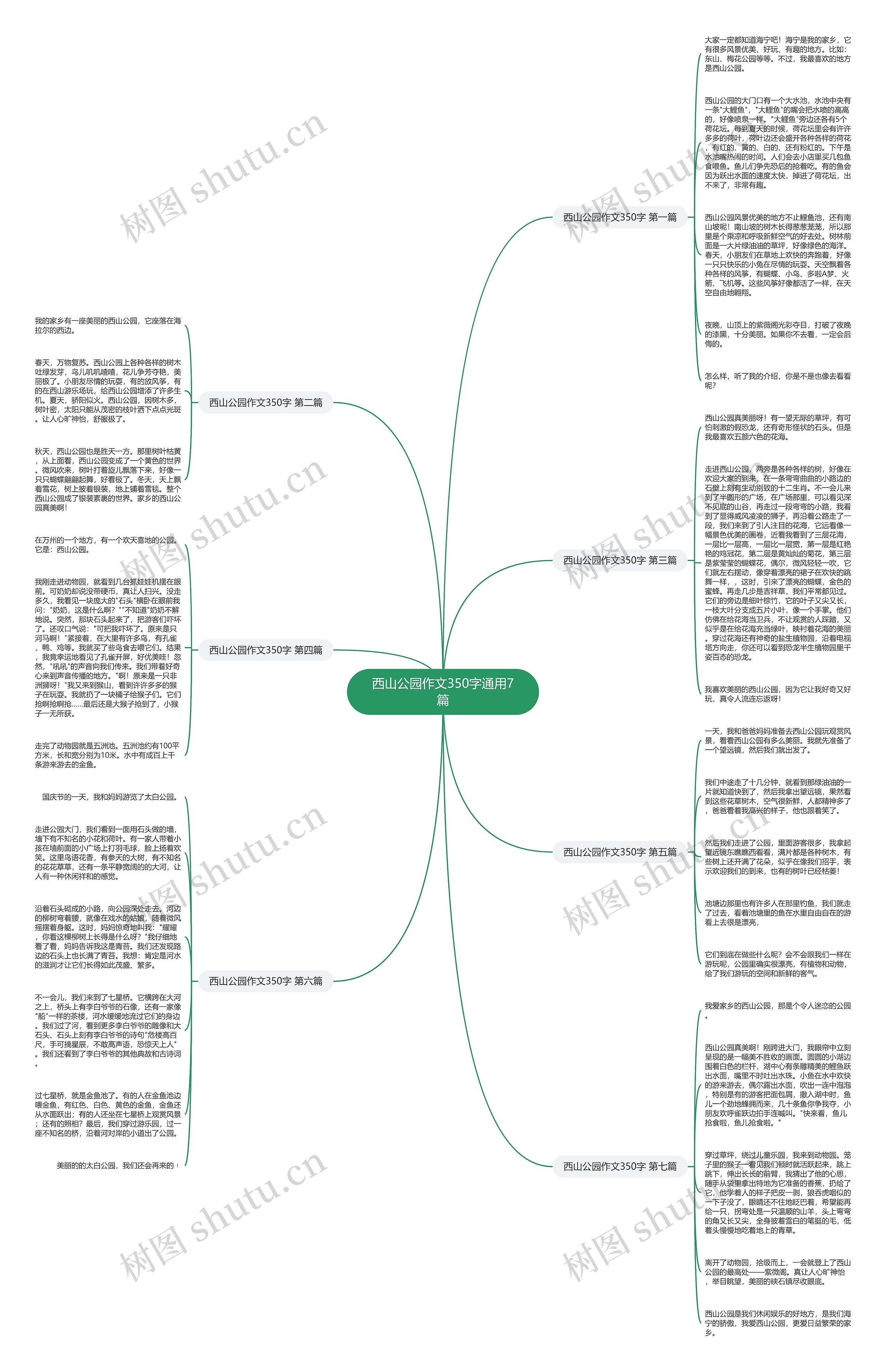 西山公园作文350字通用7篇思维导图