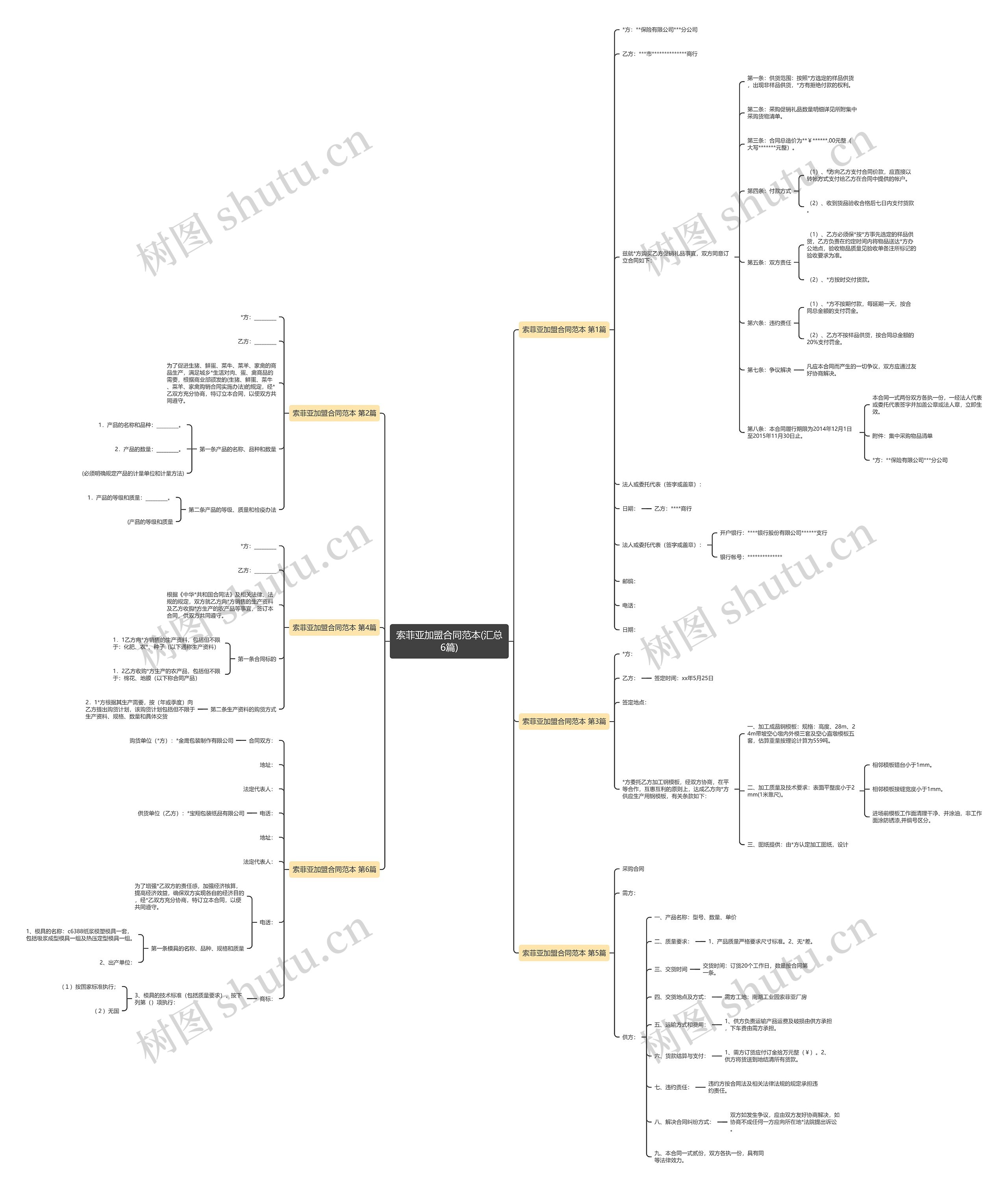 索菲亚加盟合同范本(汇总6篇) 索菲亚加盟合同范本(汇总6篇)