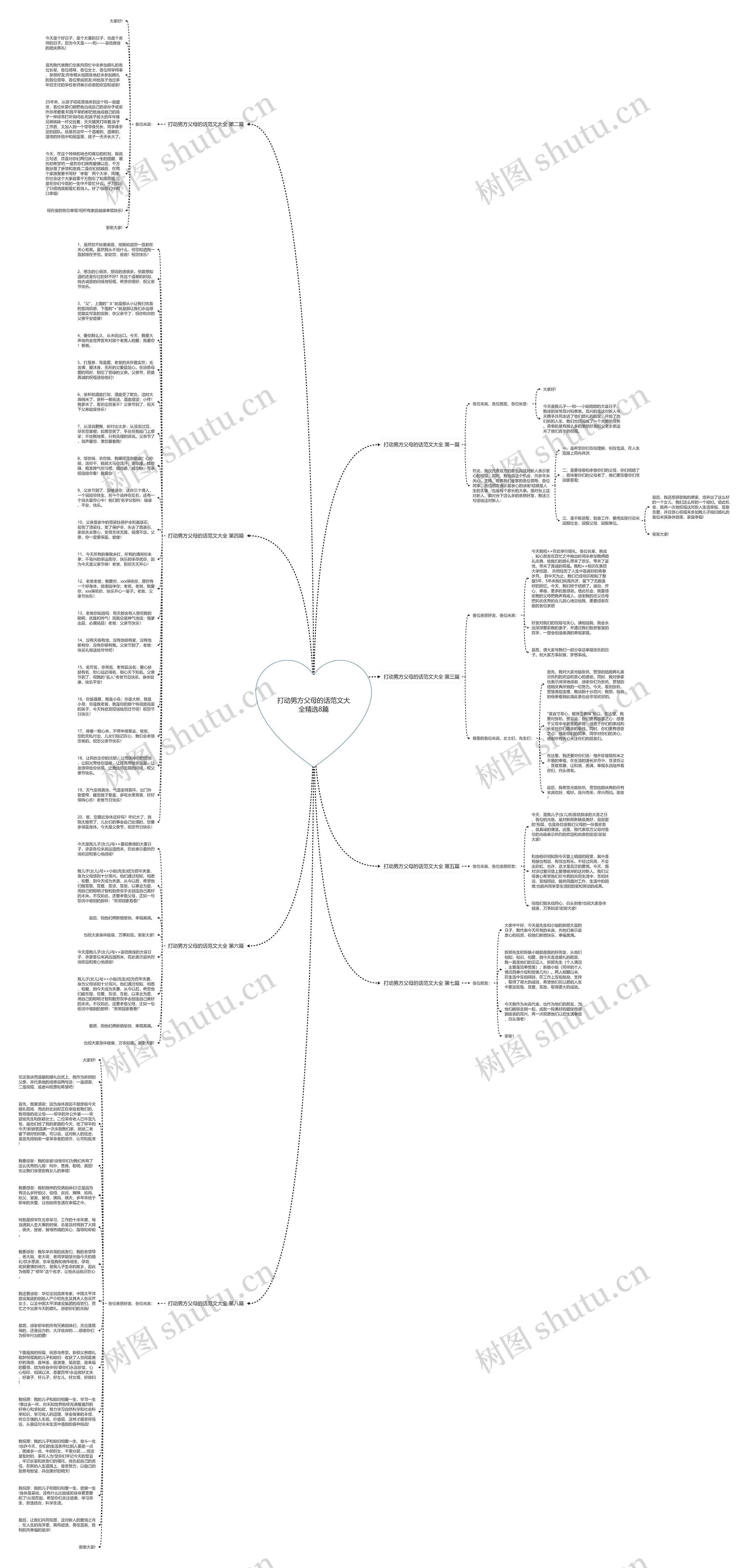 打动男方父母的话范文大全精选8篇思维导图