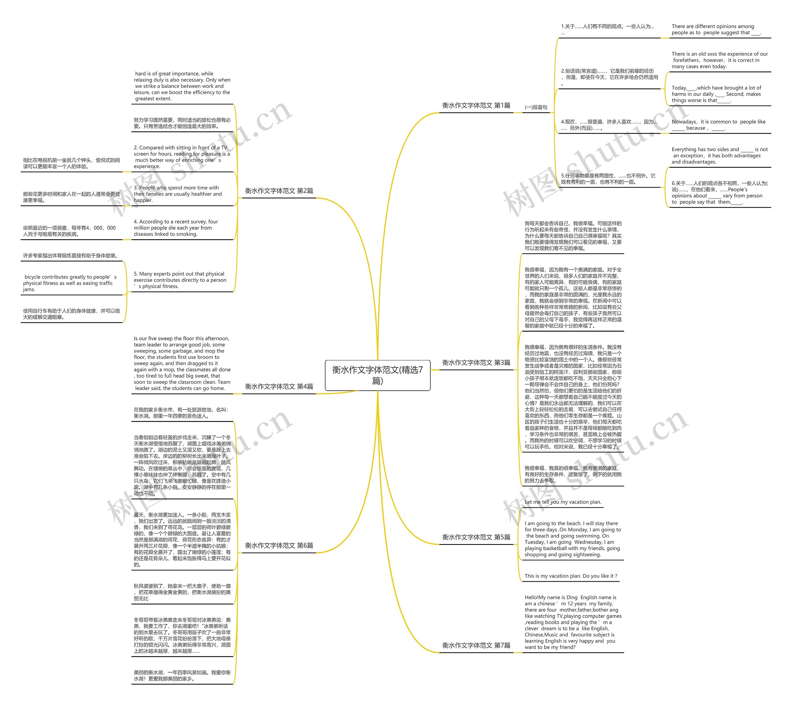 衡水作文字体范文(精选7篇)思维导图