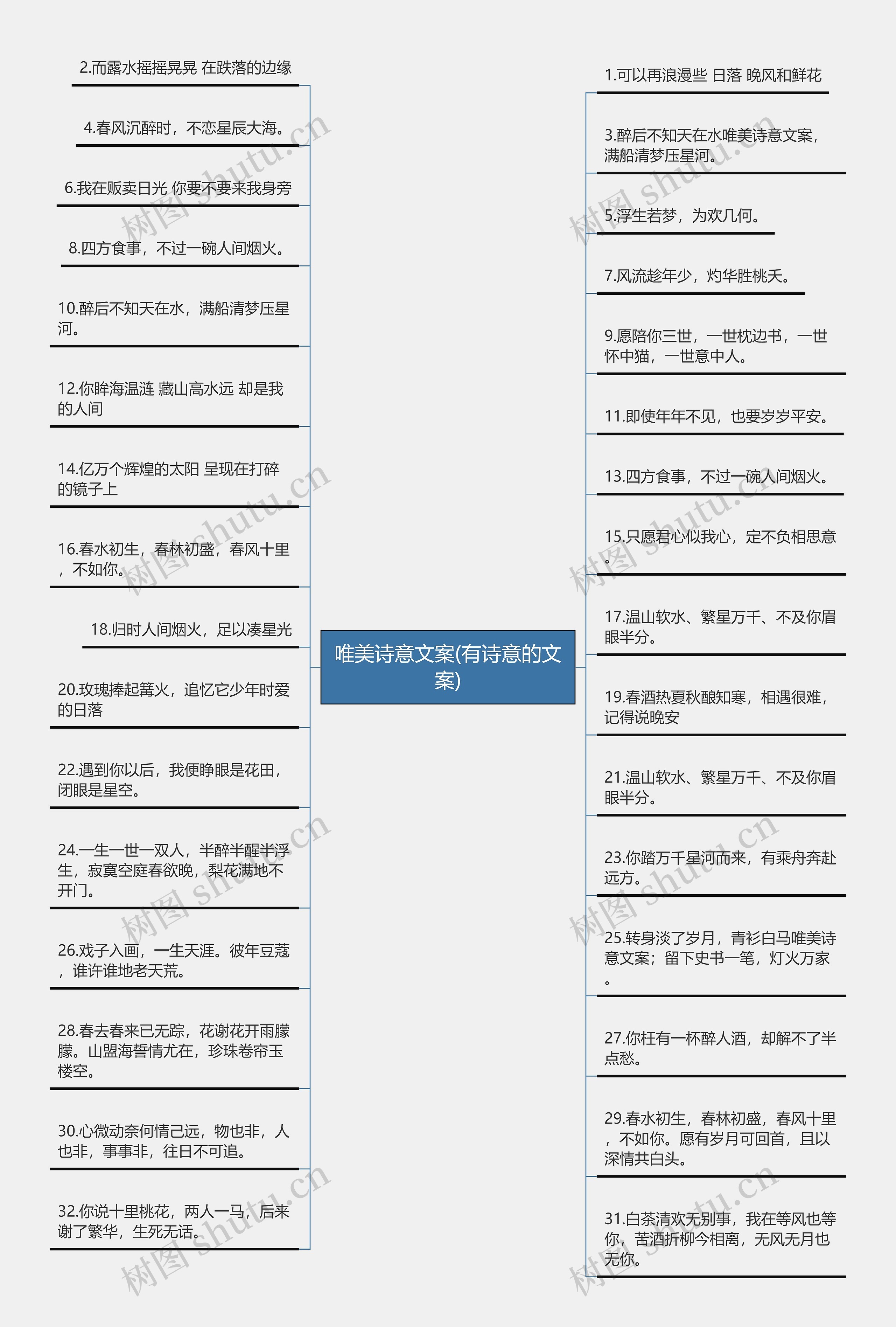 唯美诗意文案(有诗意的文案)思维导图