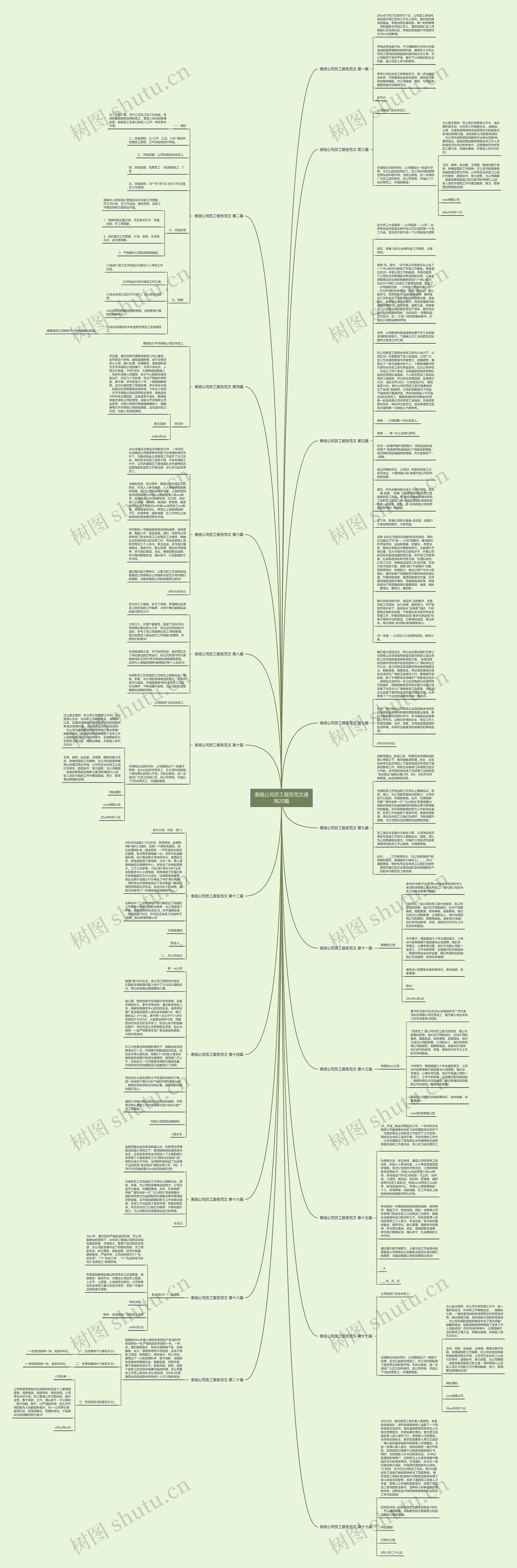 表扬公司员工报告范文通用20篇思维导图