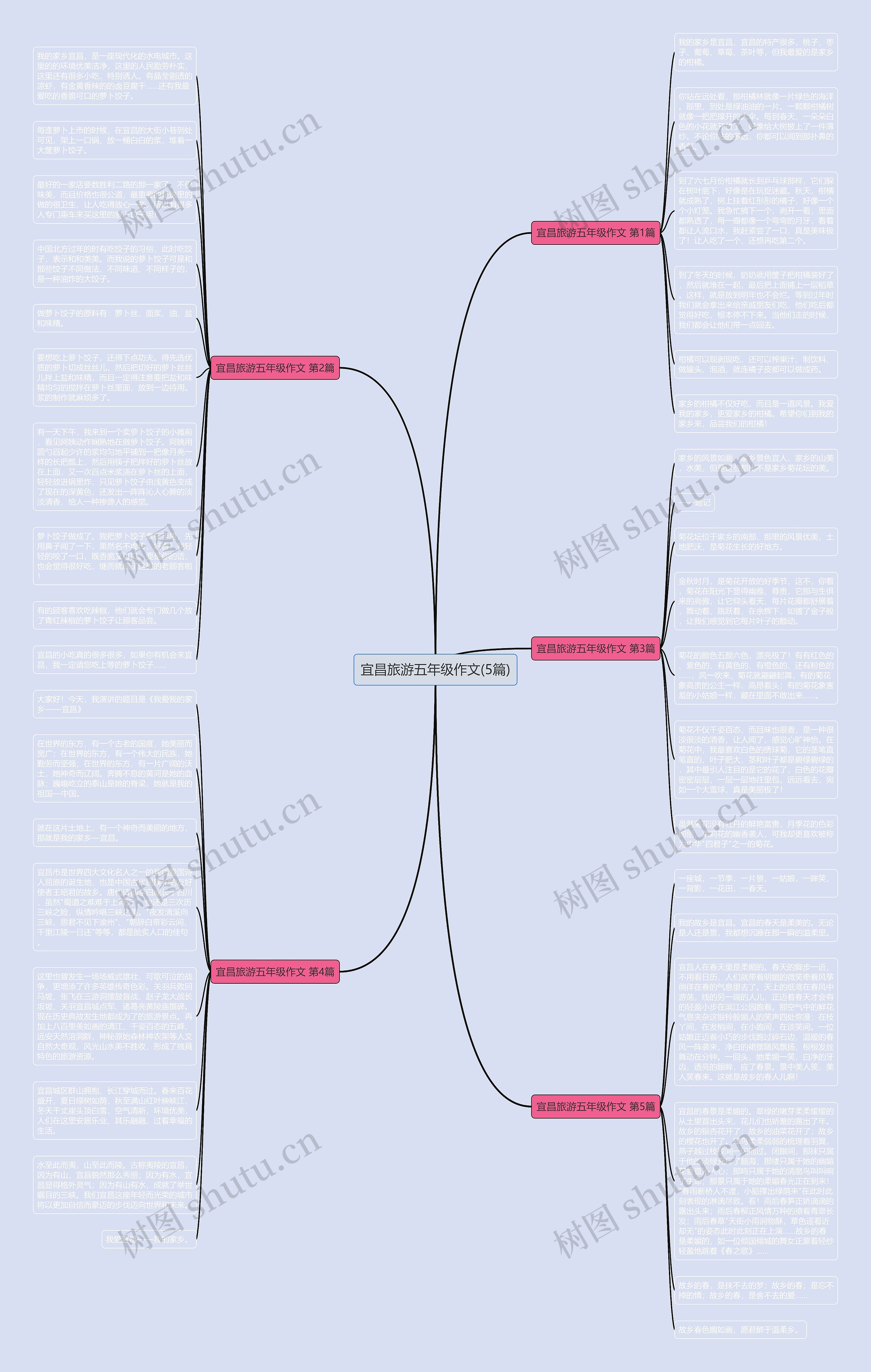 宜昌旅游五年级作文(5篇)思维导图