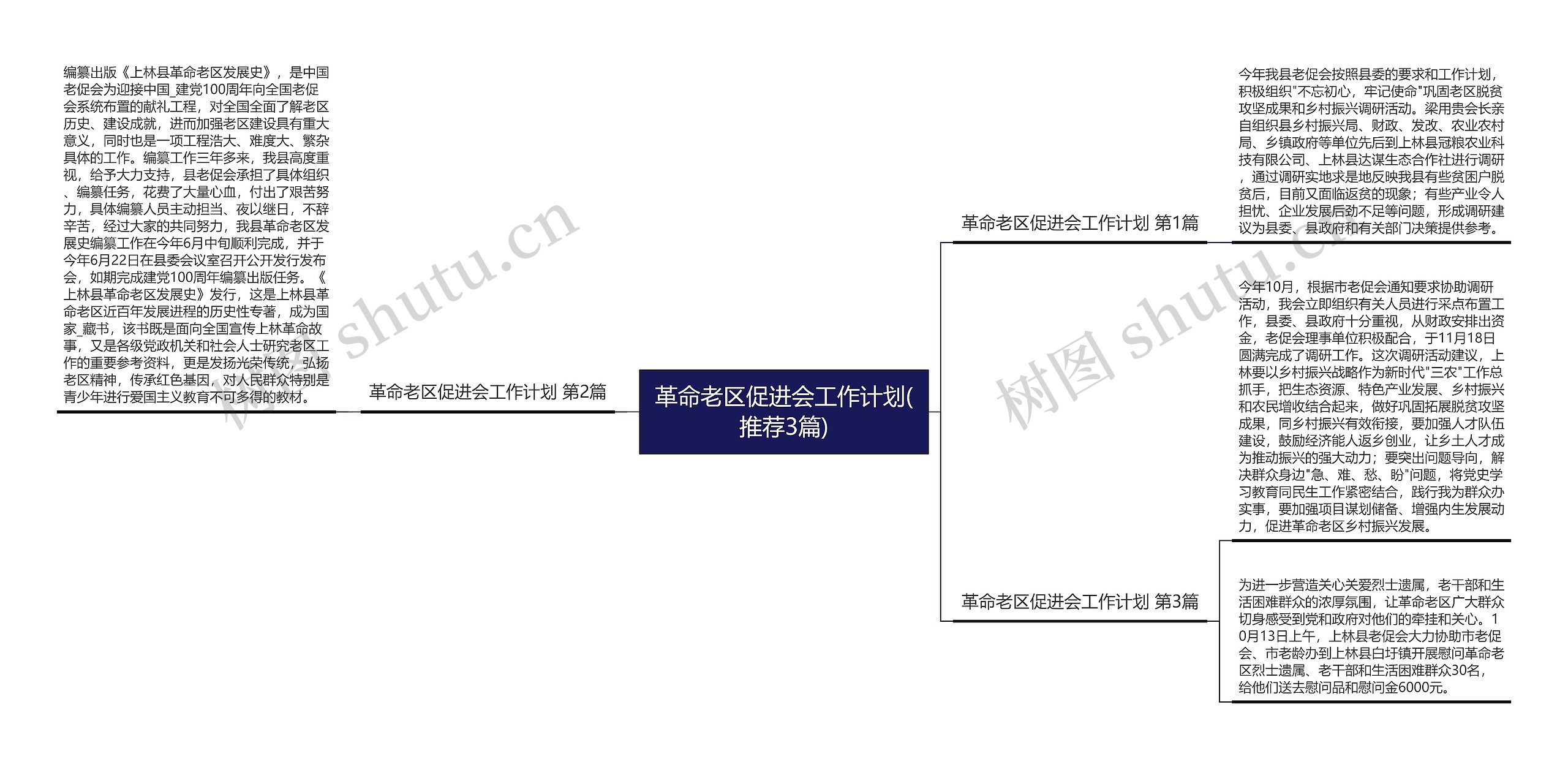 革命老区促进会工作计划(推荐3篇)思维导图