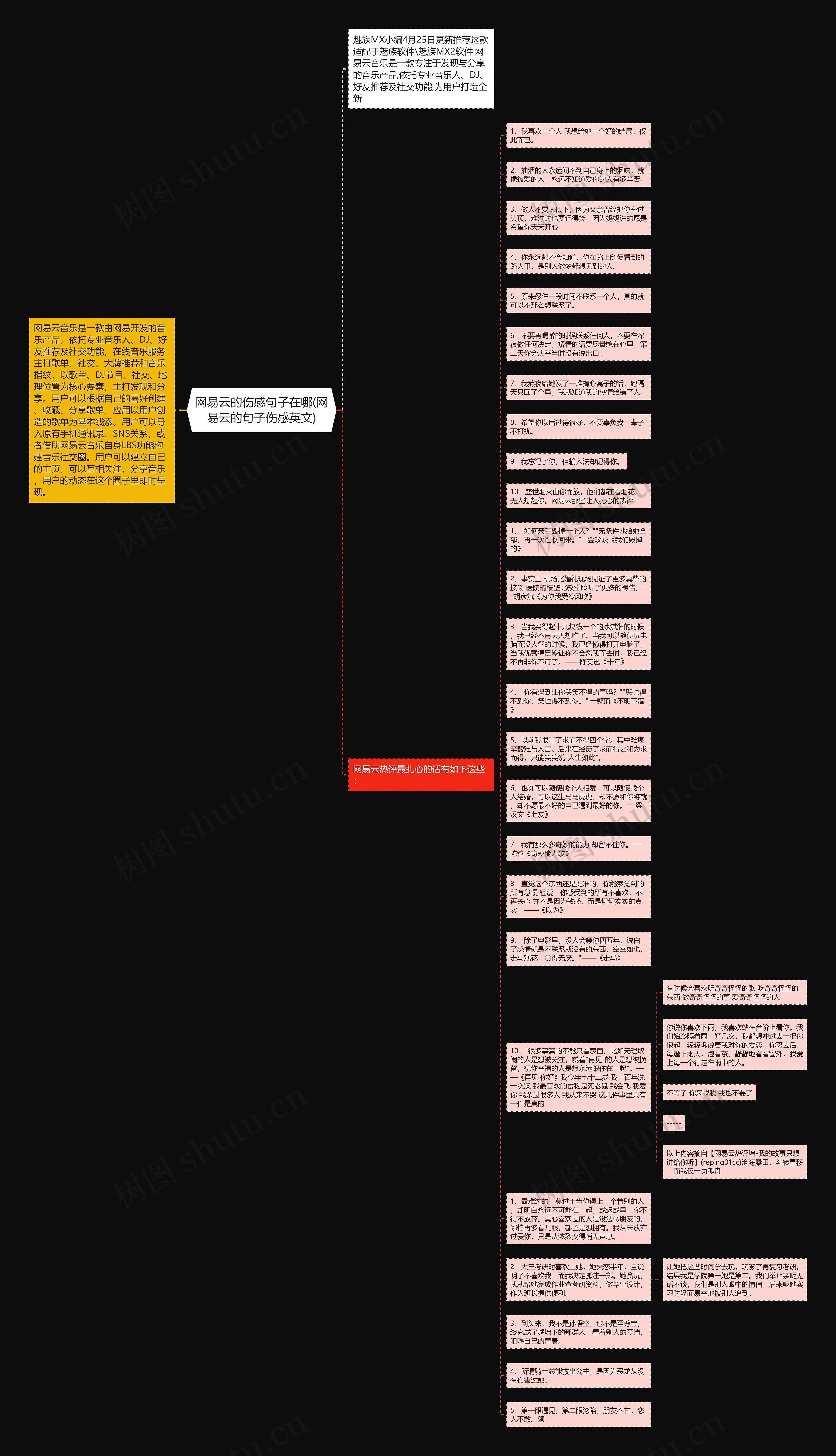 网易云的伤感句子在哪(网易云的句子伤感英文)思维导图