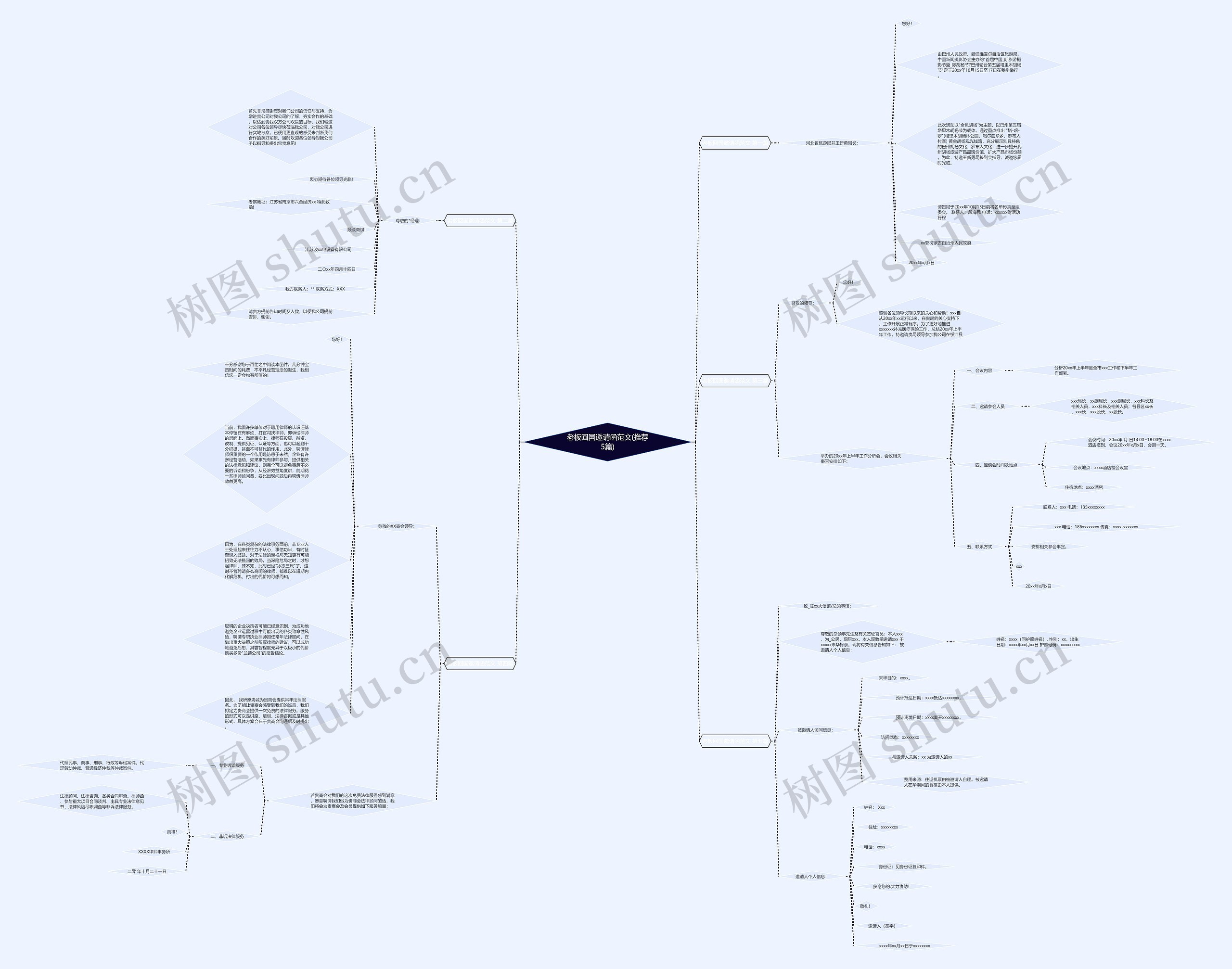 老板回国邀请函范文(推荐5篇)思维导图