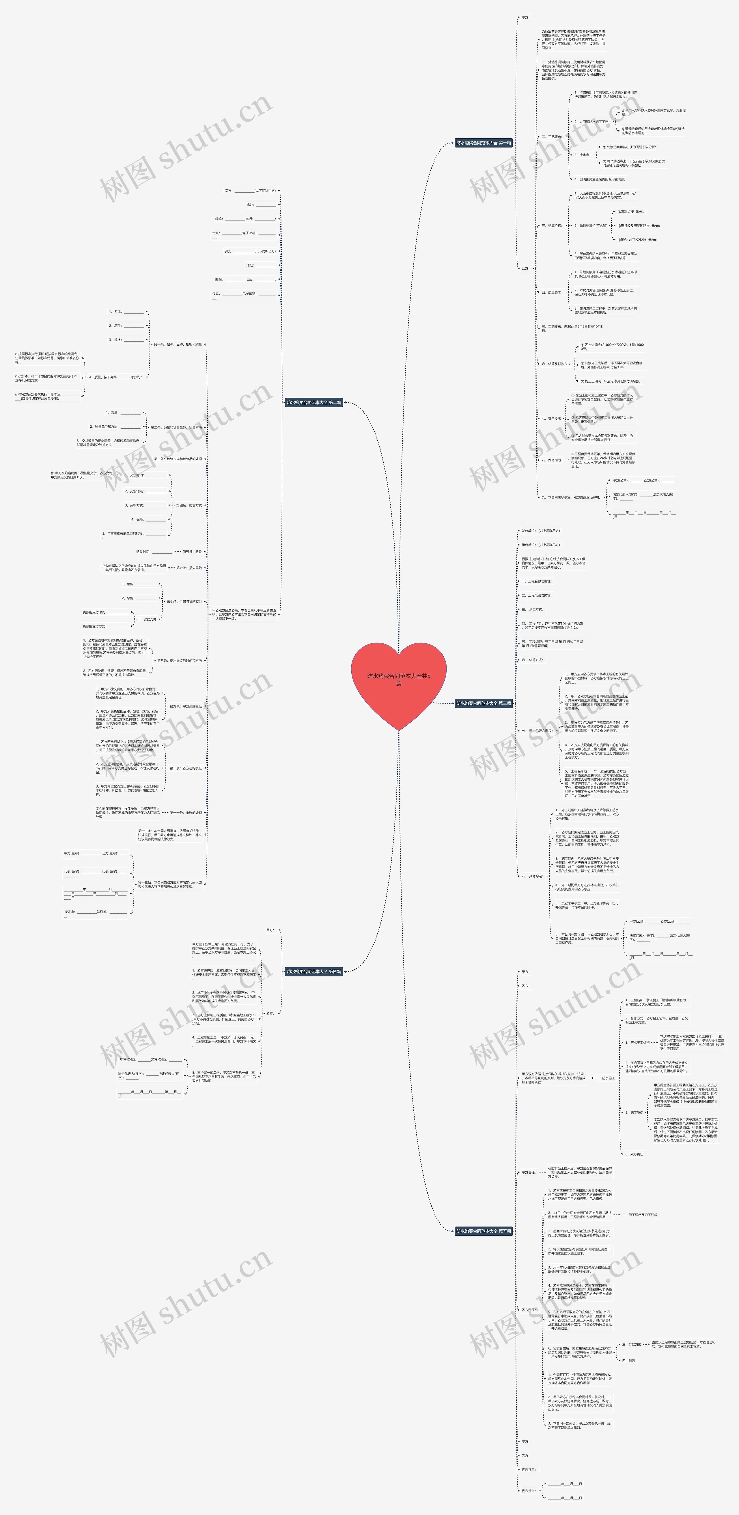防水购买合同范本大全共5篇思维导图