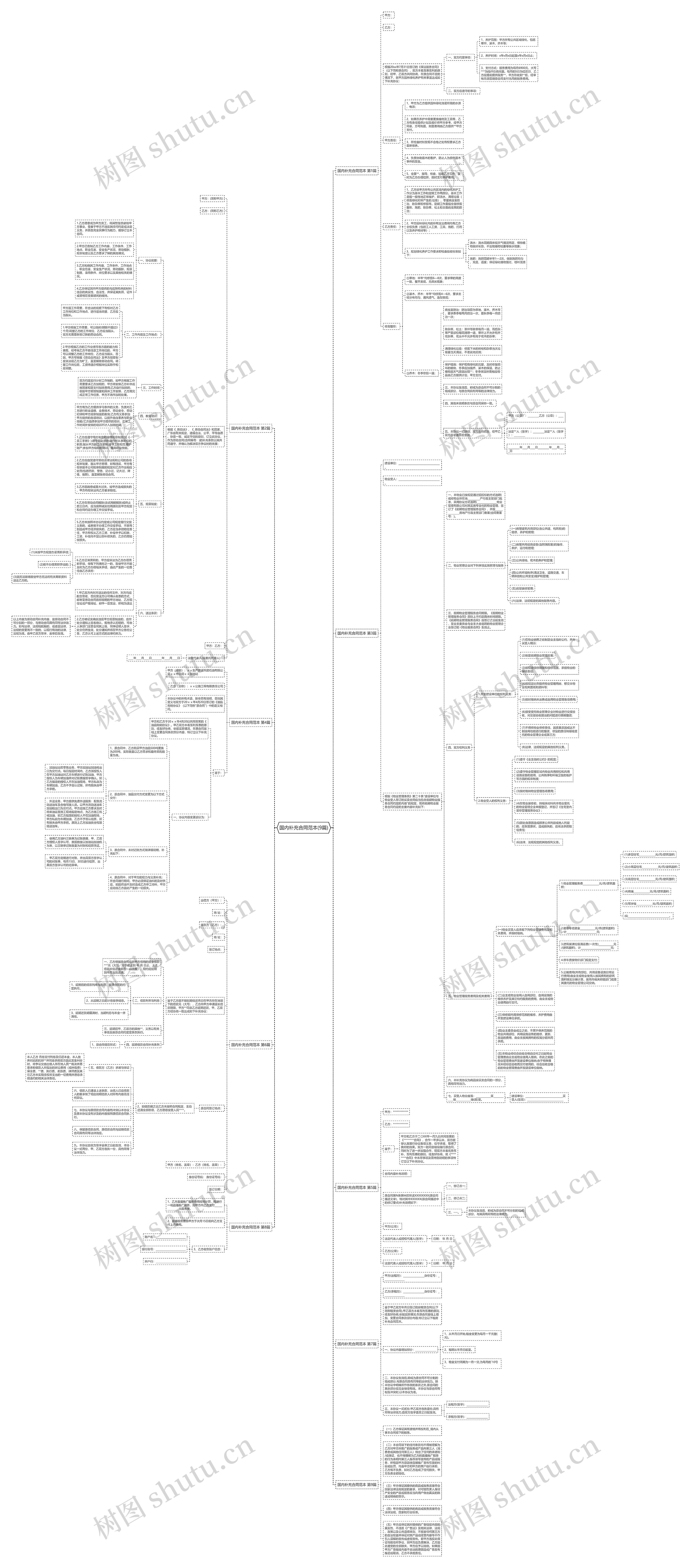 国内补充合同范本(9篇)思维导图