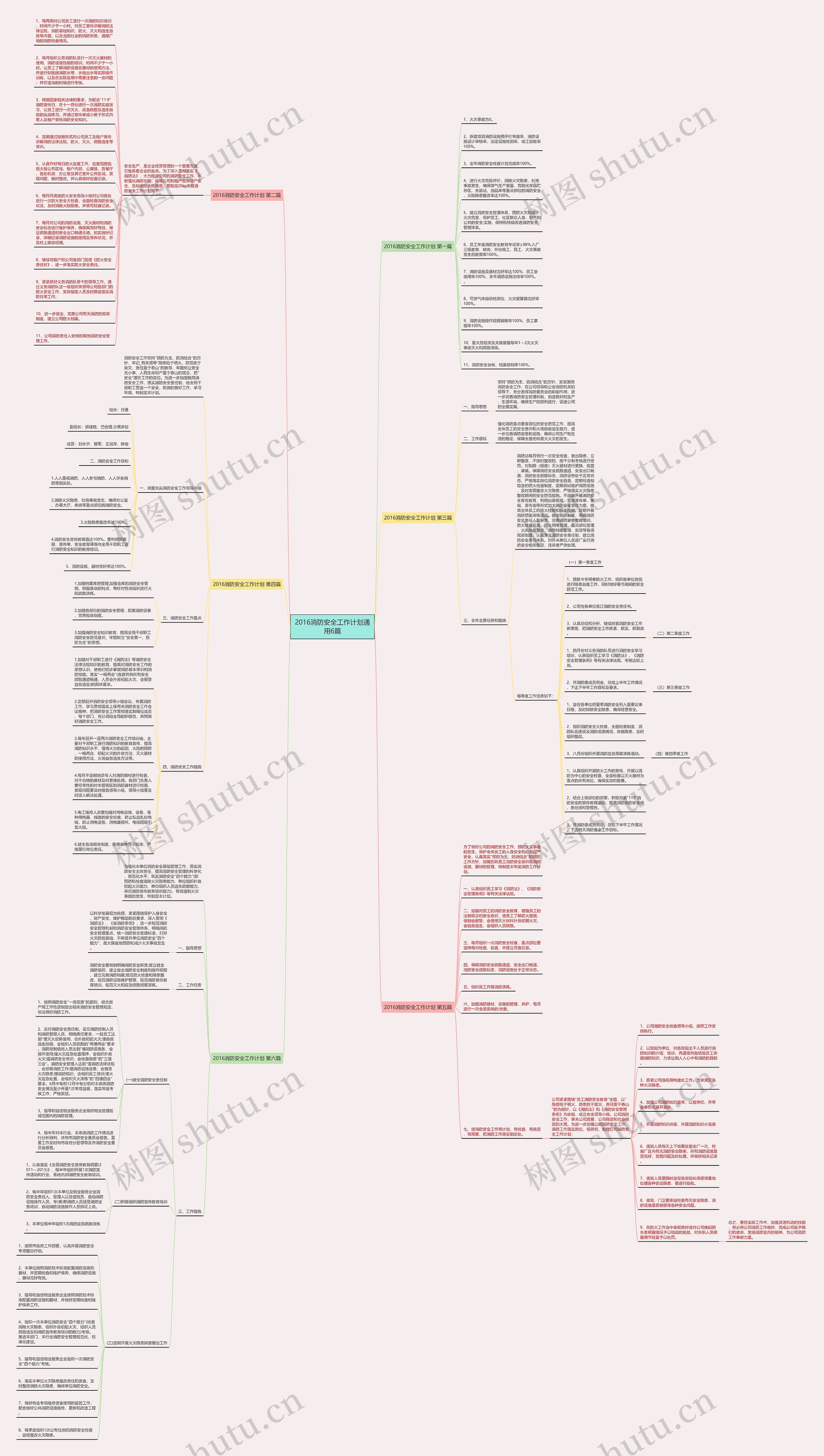 2016消防安全工作计划通用6篇思维导图