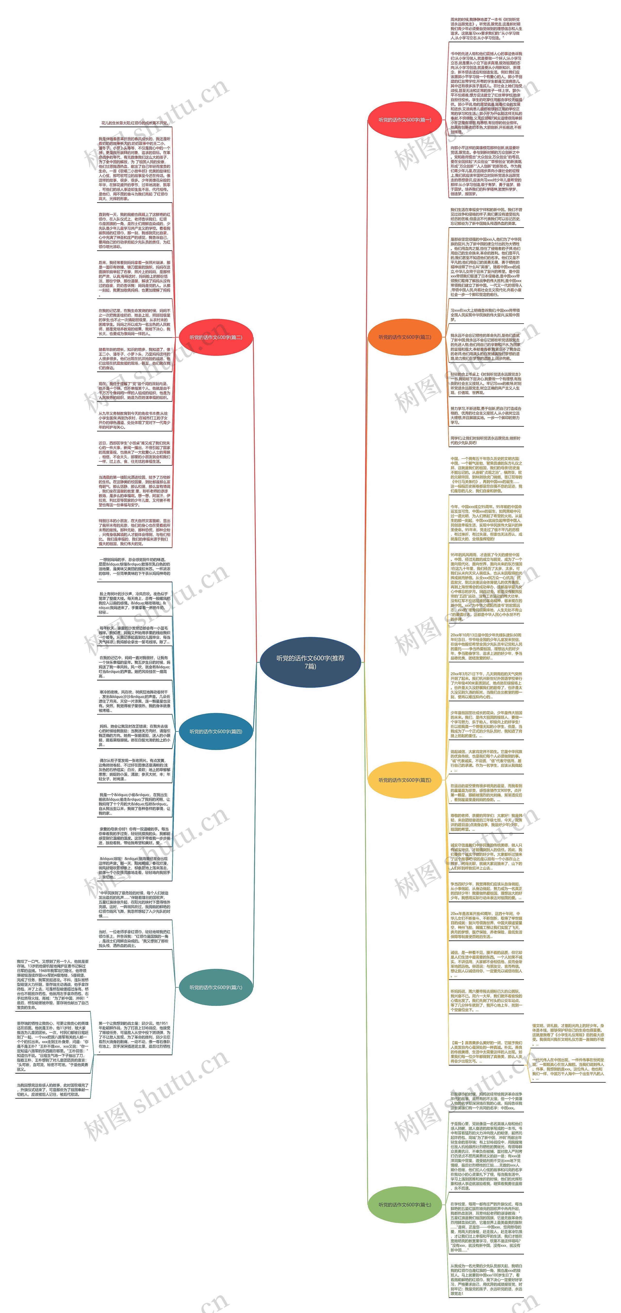 听党的话作文600字(推荐7篇)思维导图