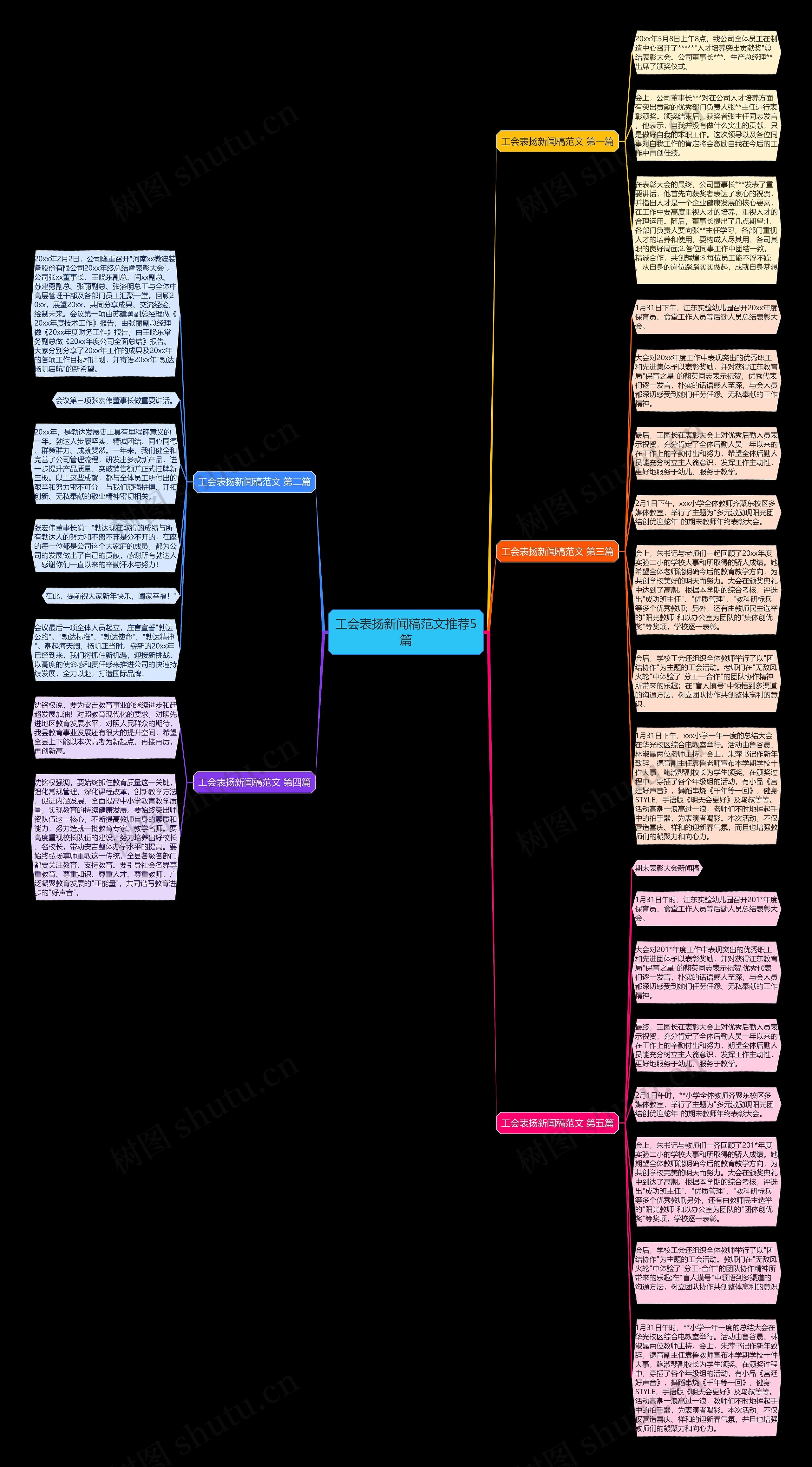 工会表扬新闻稿范文推荐5篇思维导图