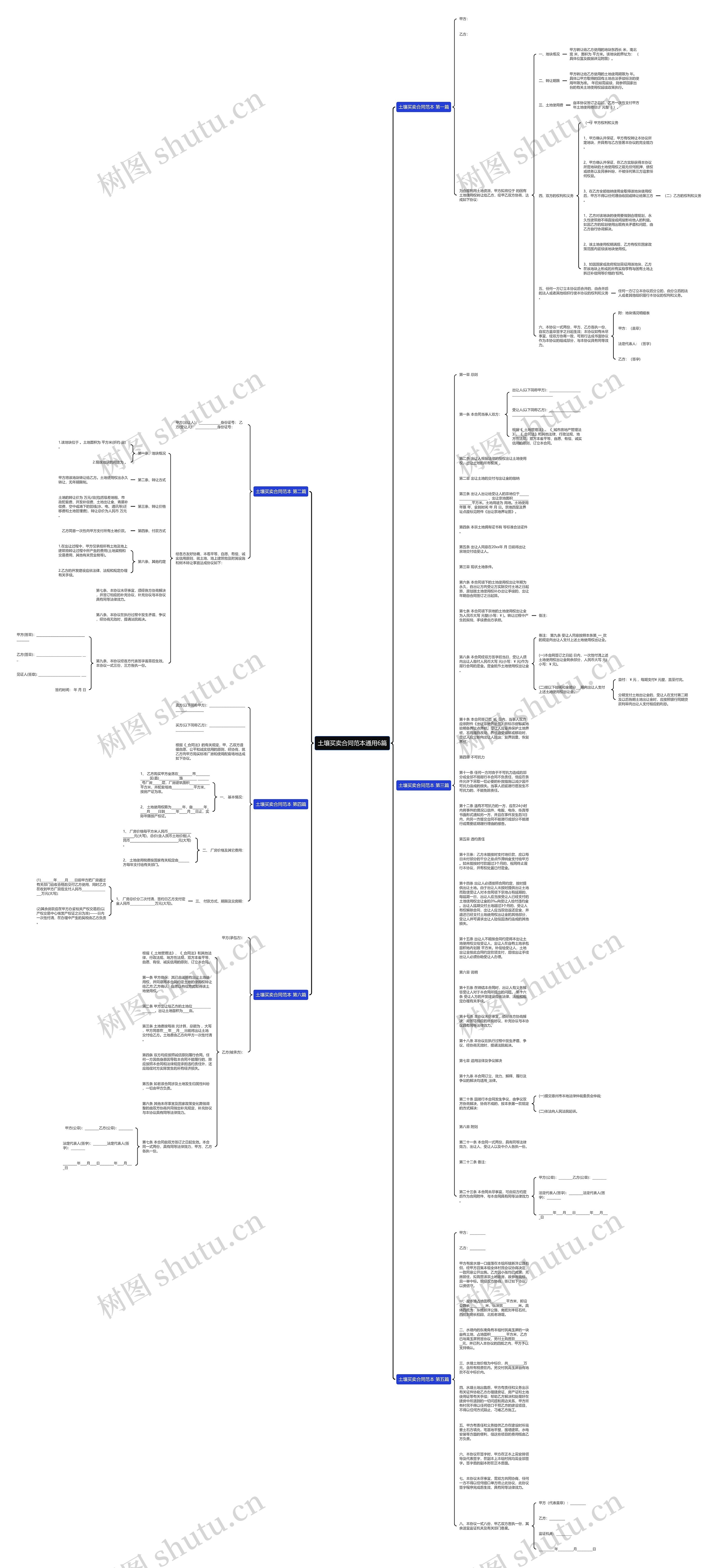 土壤买卖合同范本通用6篇思维导图
