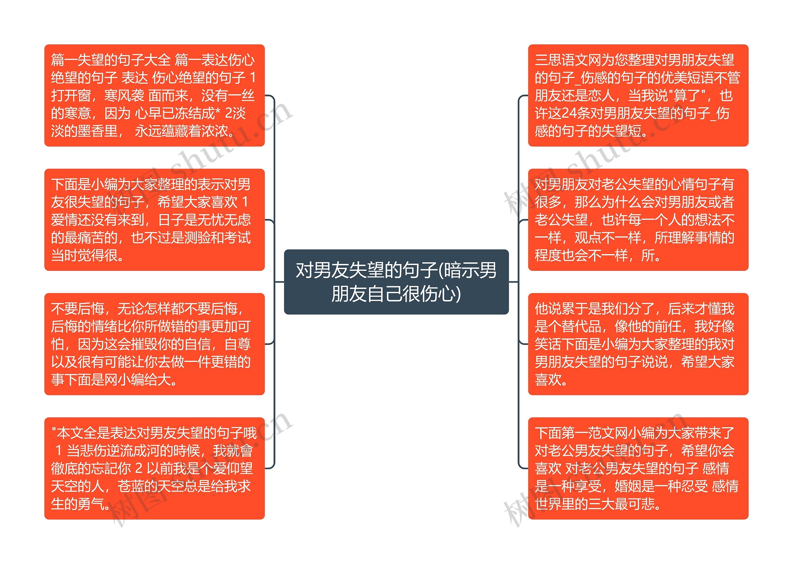 对男友失望的句子(暗示男朋友自己很伤心)思维导图