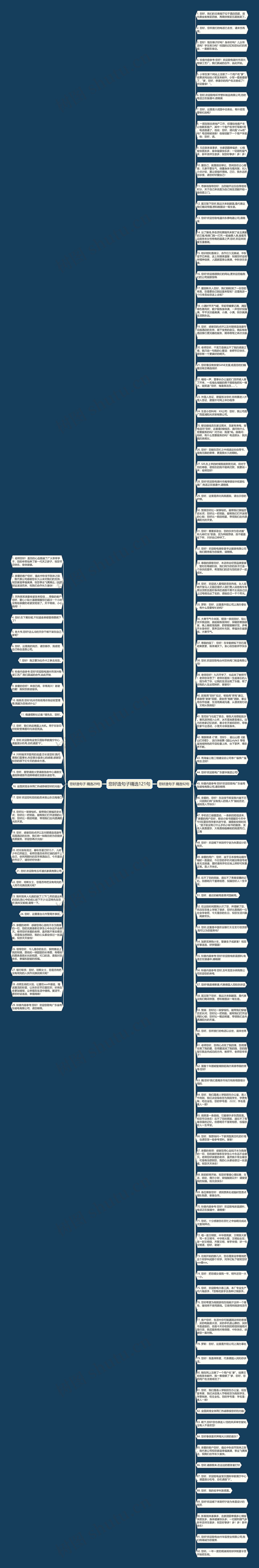 您好造句子精选121句思维导图