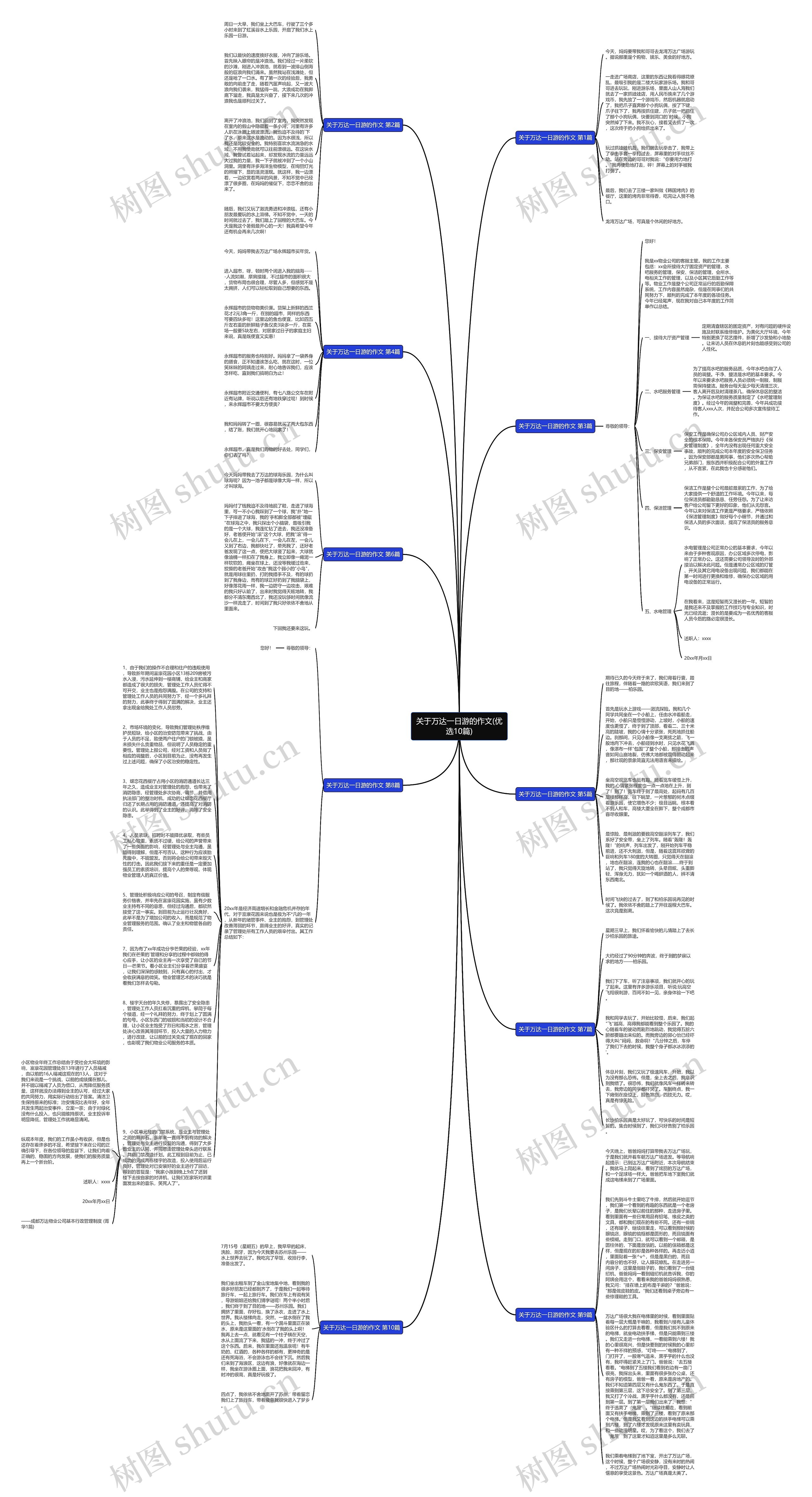 关于万达一日游的作文(优选10篇)思维导图