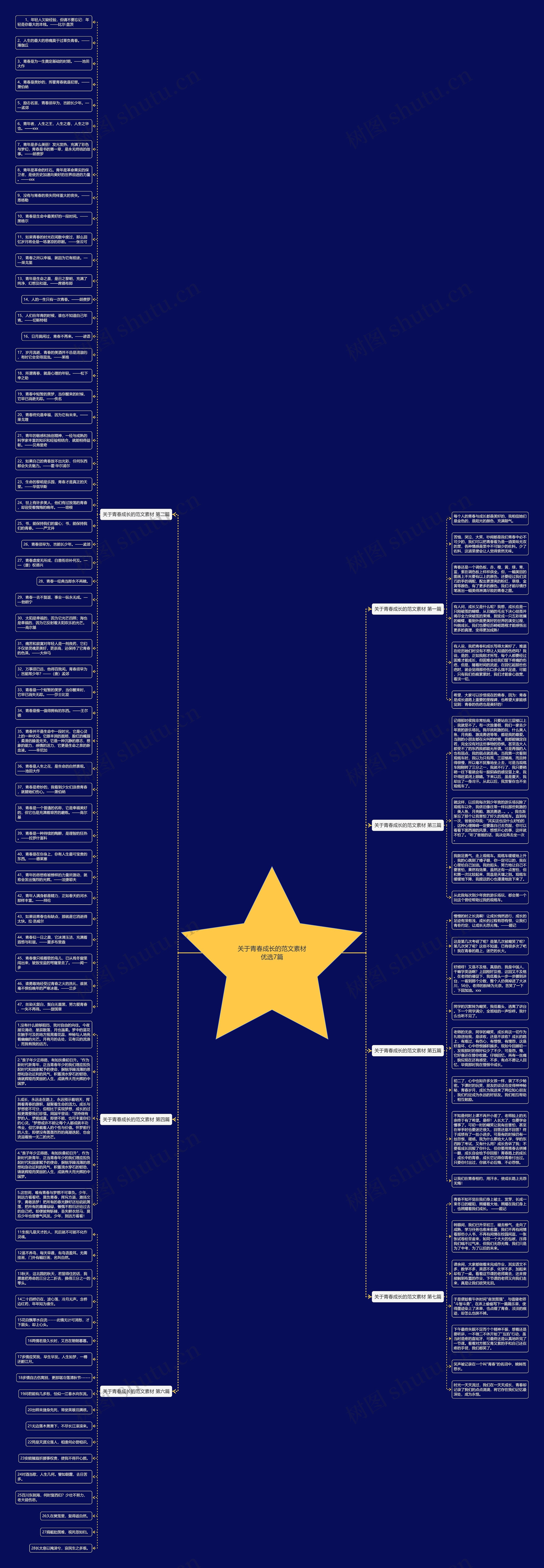关于青春成长的范文素材优选7篇思维导图