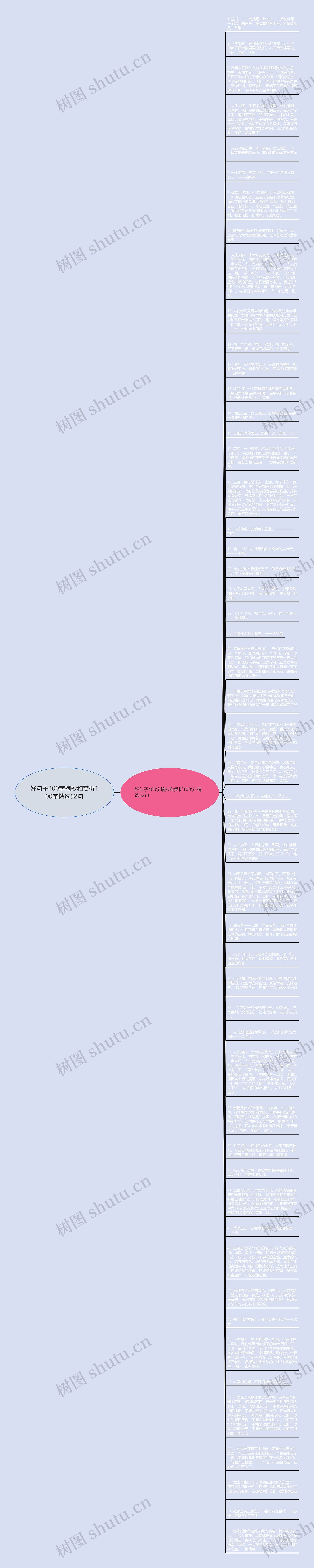 好句子400字摘抄和赏析100字精选52句