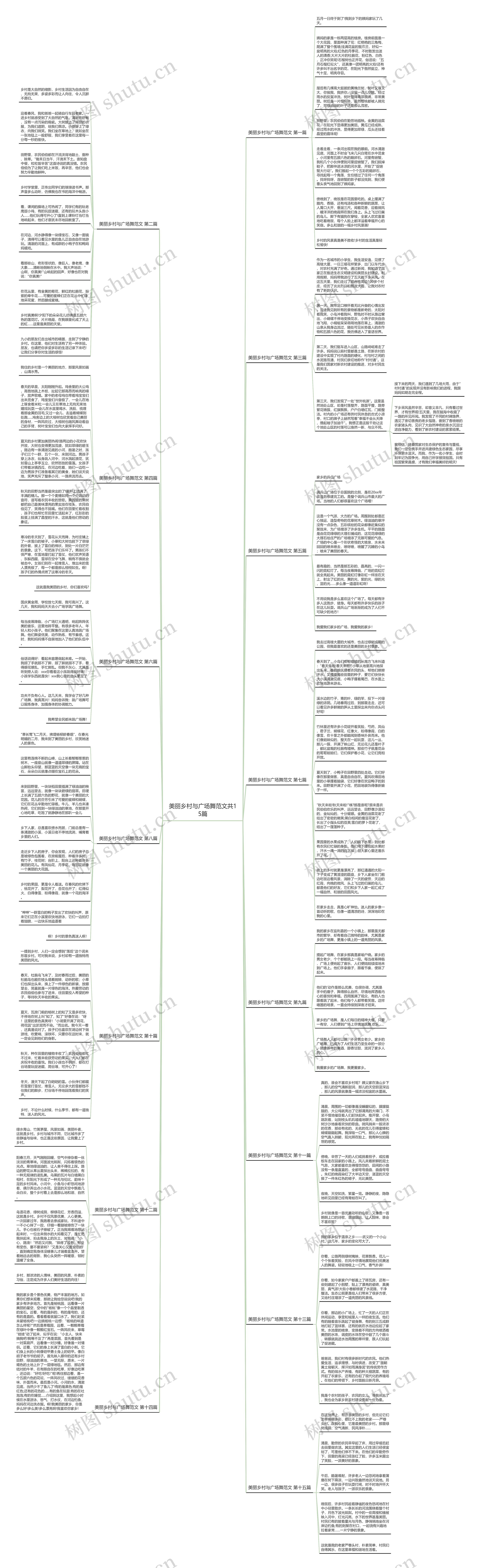 美丽乡村与广场舞范文共15篇思维导图
