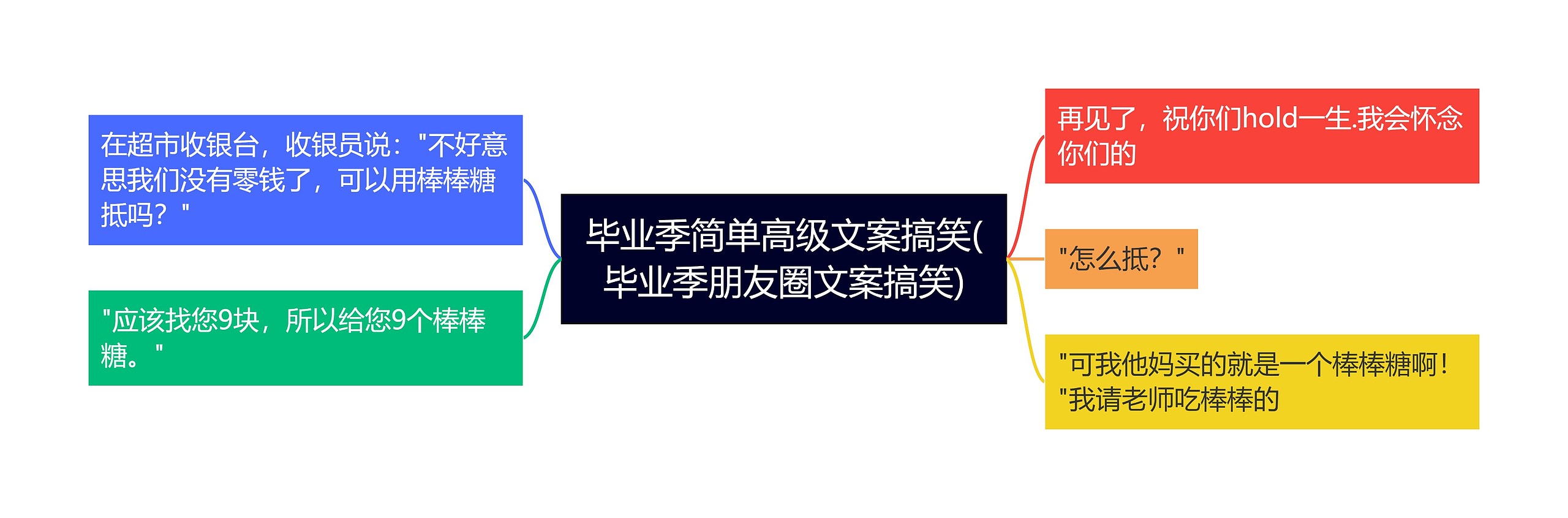 毕业季简单高级文案搞笑(毕业季朋友圈文案搞笑) 毕业季简单高级文案搞笑(毕业季朋友圈文案搞笑)