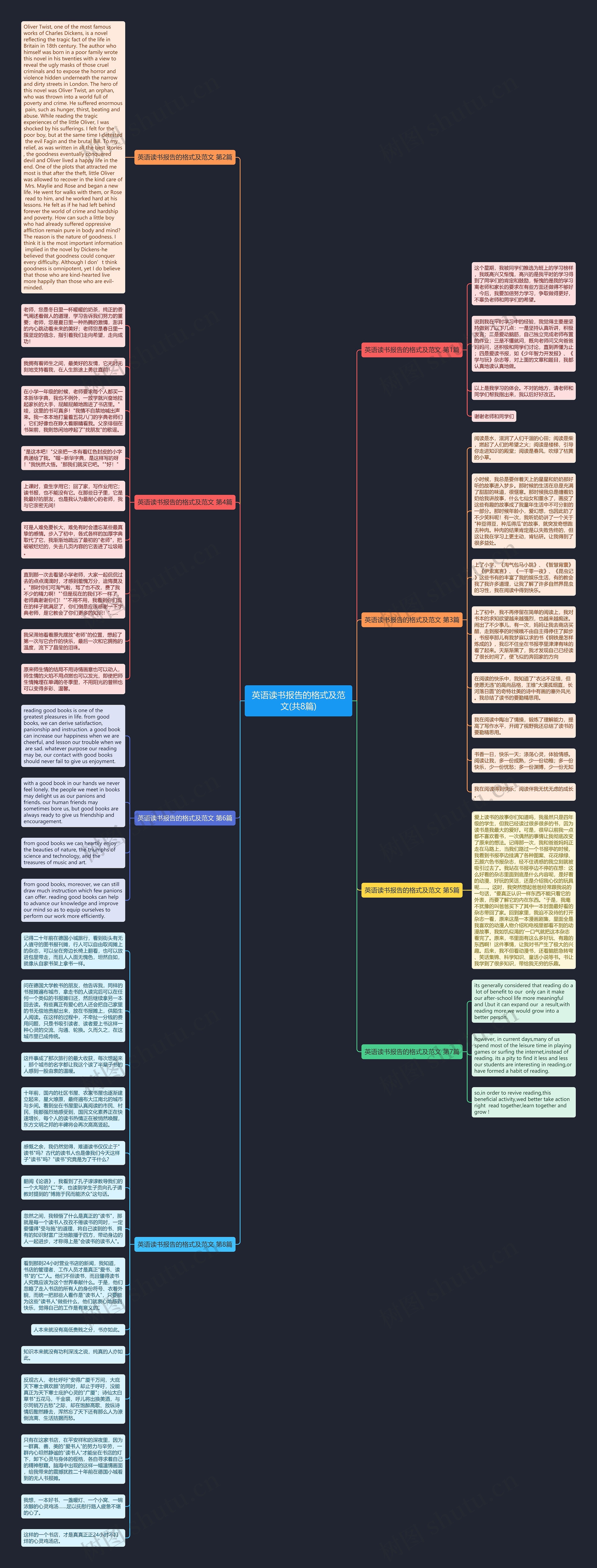 英语读书报告的格式及范文(共8篇)思维导图