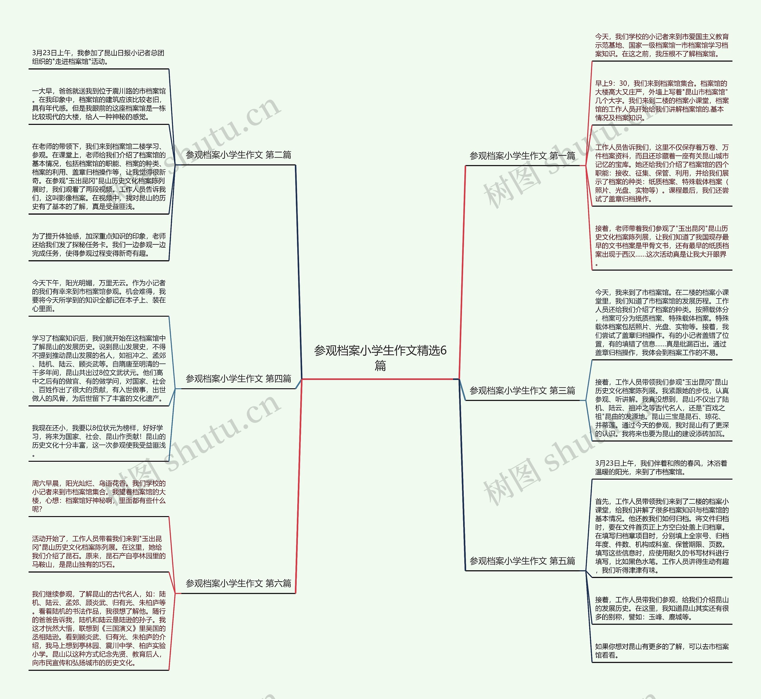 参观档案小学生作文精选6篇 参观档案小学生作文精选6篇