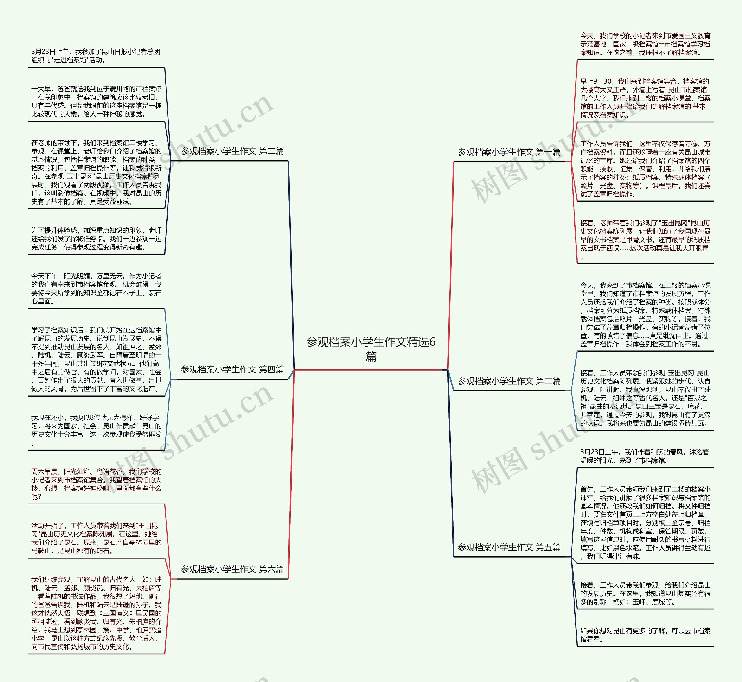 参观档案小学生作文精选6篇思维导图