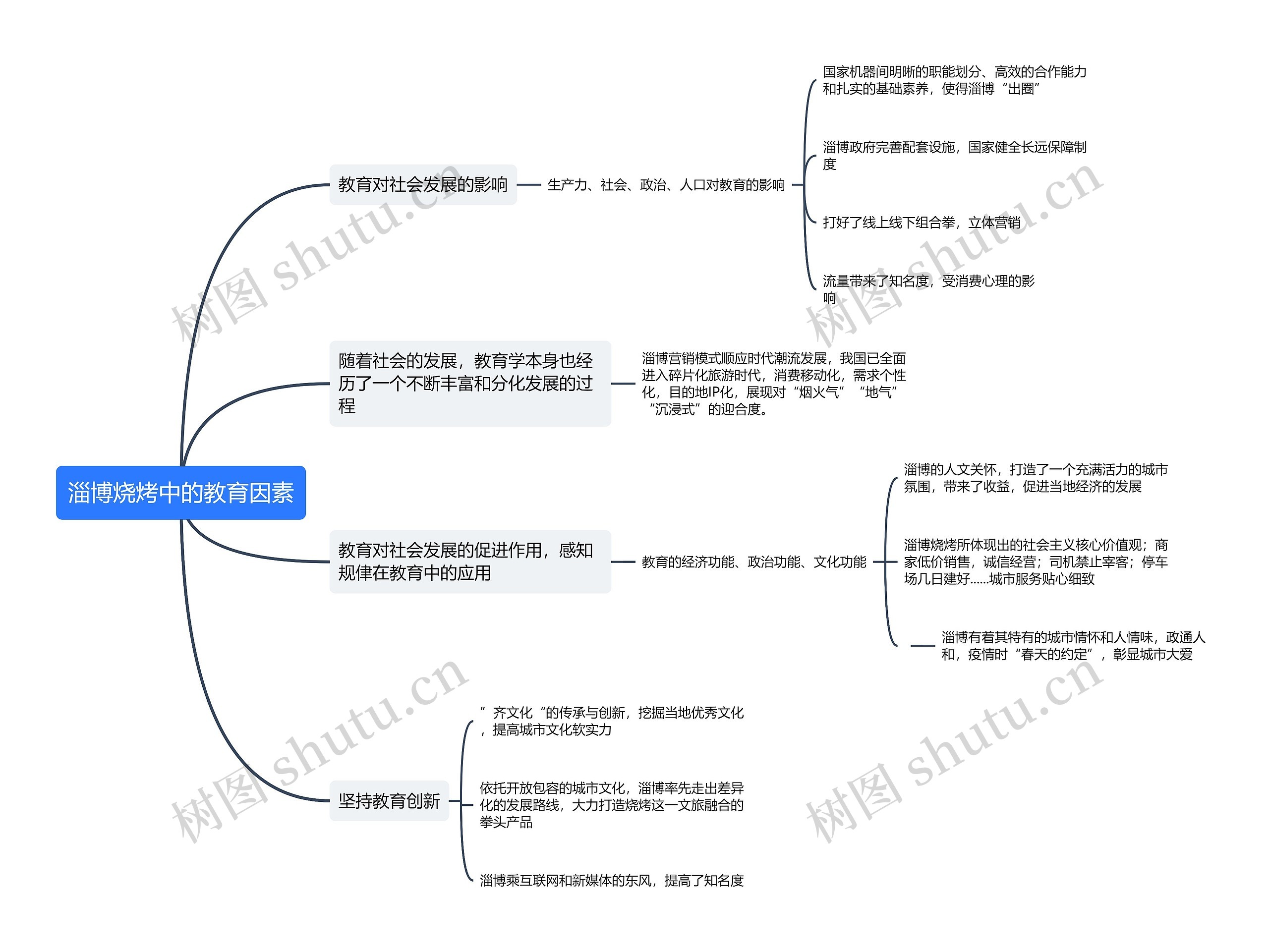 ﻿淄博烧烤中的教育因素