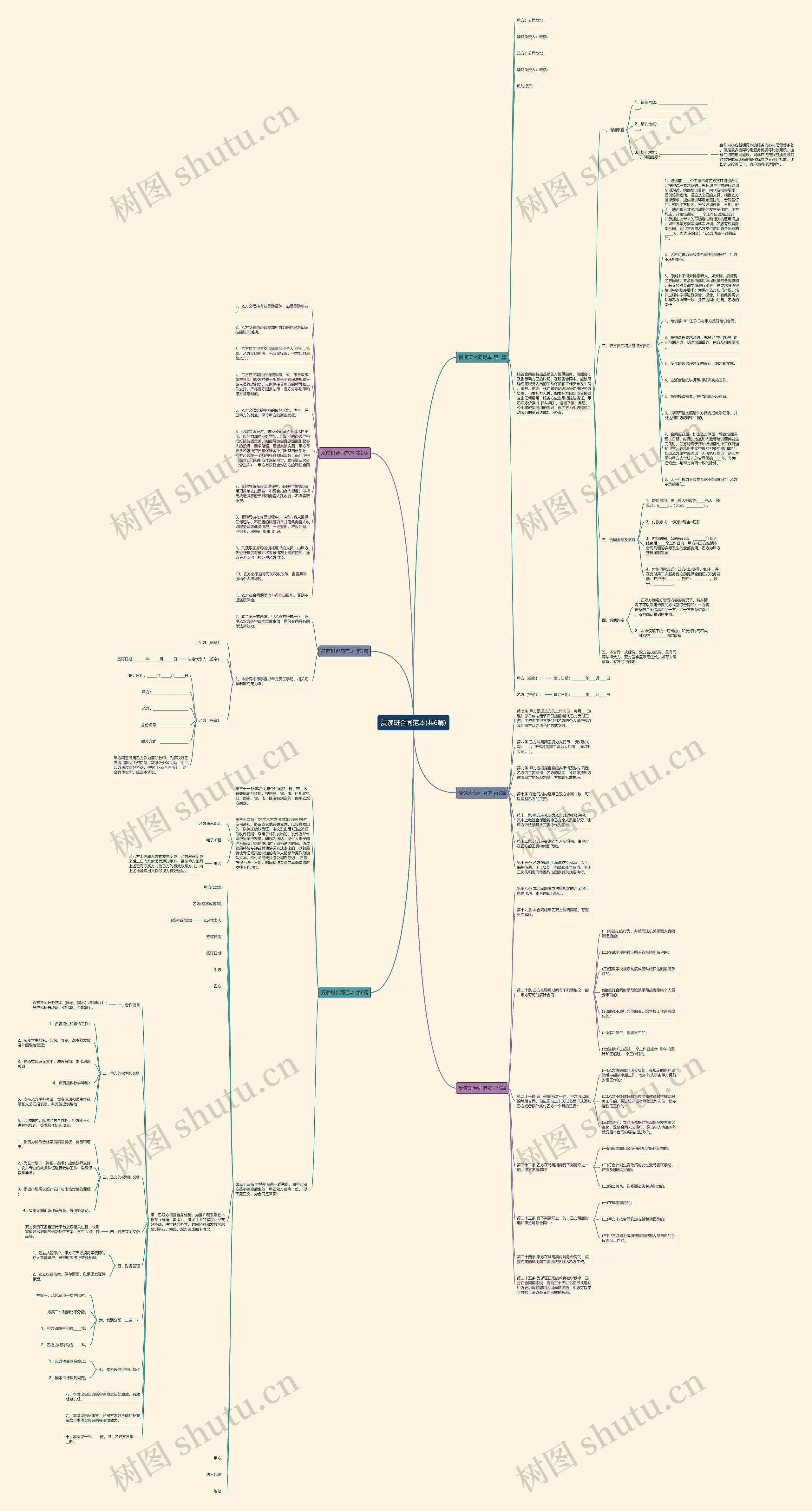 复读班合同范本(共6篇)思维导图