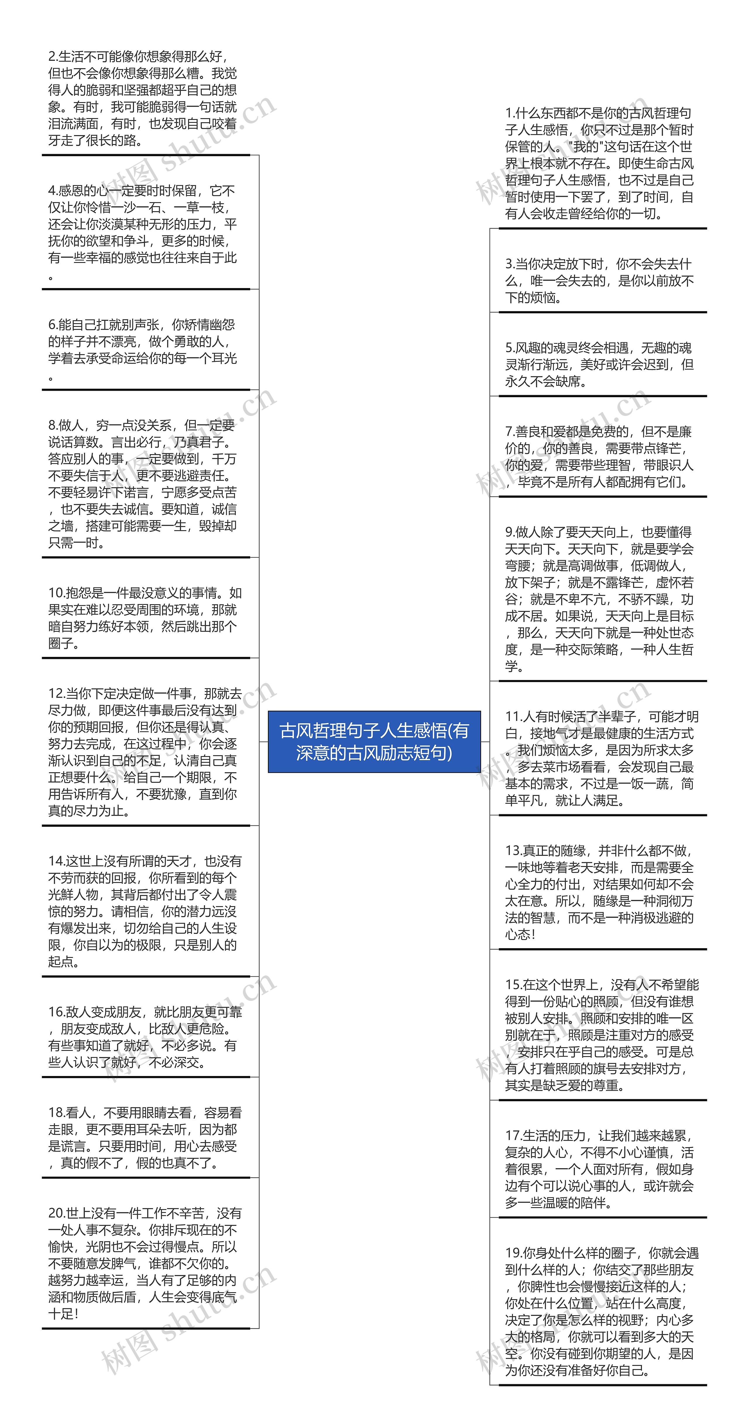 古风哲理句子人生感悟(有深意的古风励志短句)思维导图