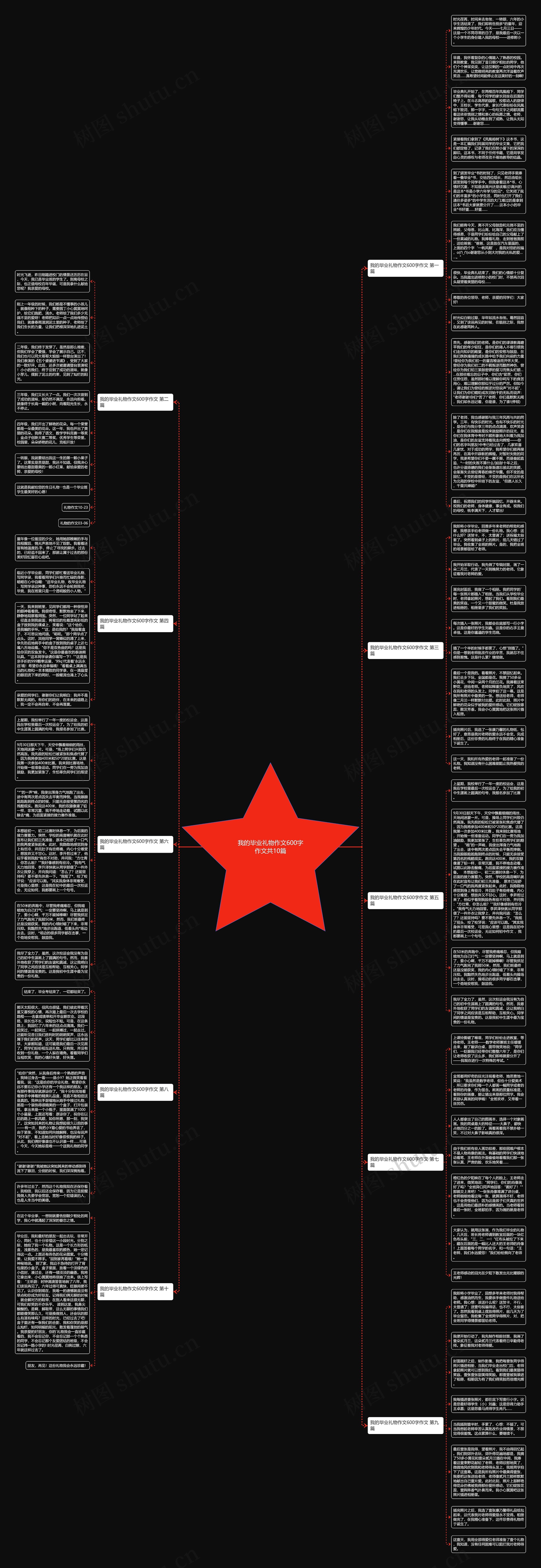 我的毕业礼物作文600字作文共10篇思维导图