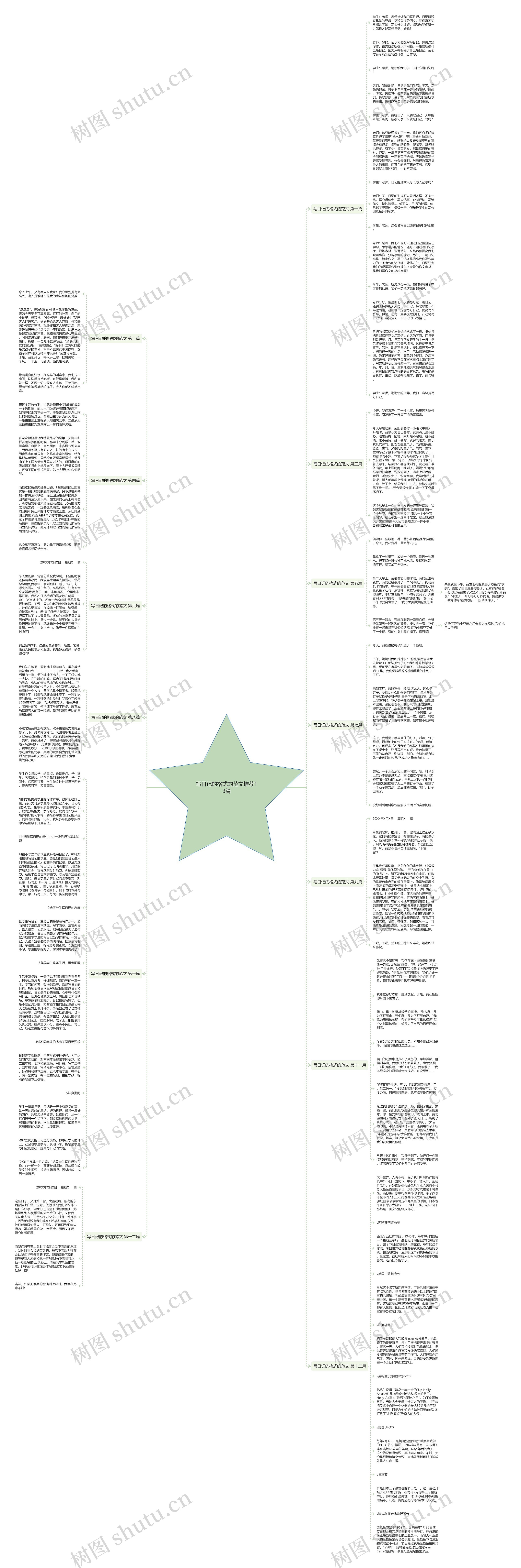 写日记的格式的范文推荐13篇思维导图