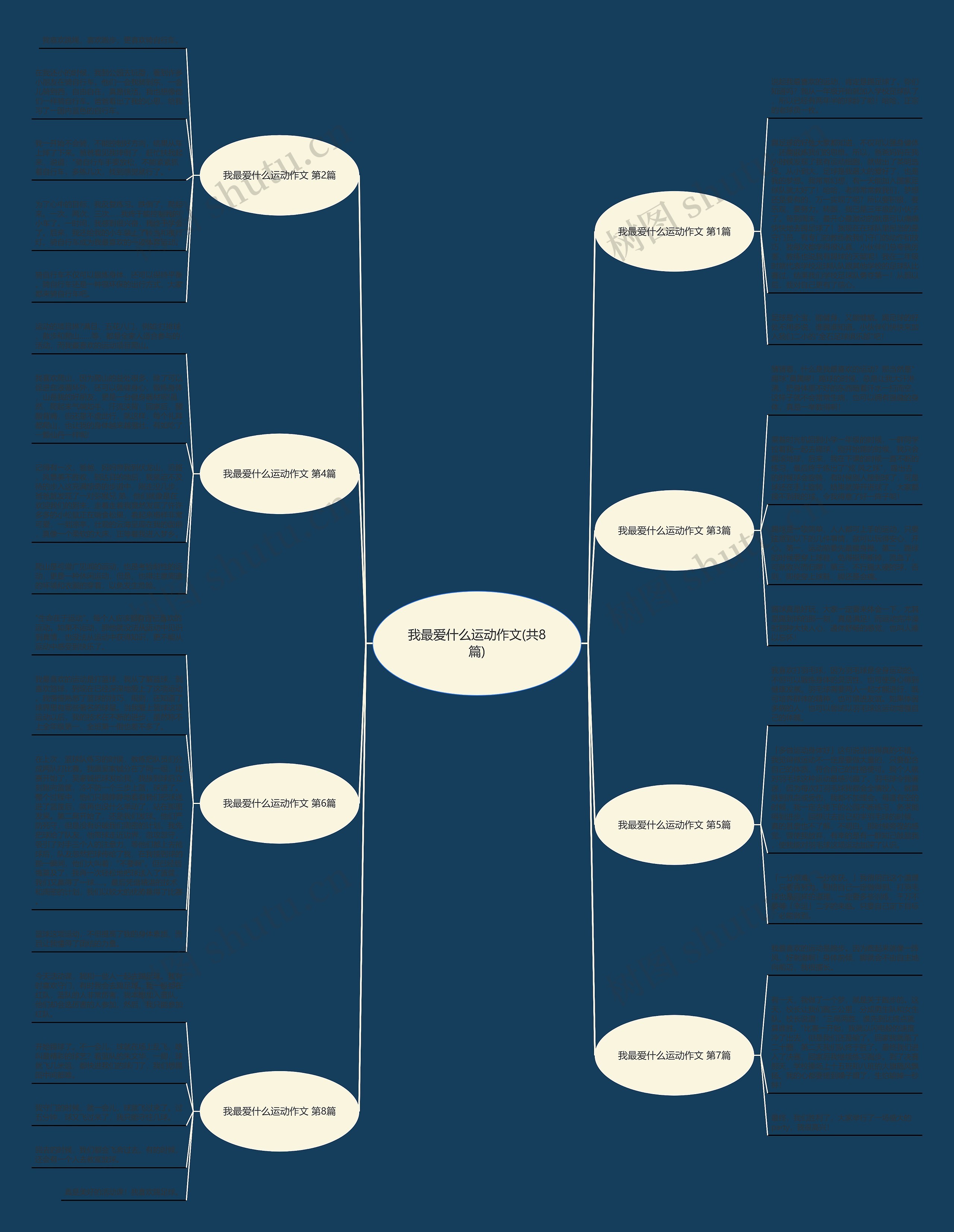 我最爱什么运动作文(共8篇)思维导图