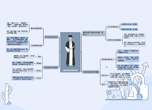 儒家思想发展历程思维导图