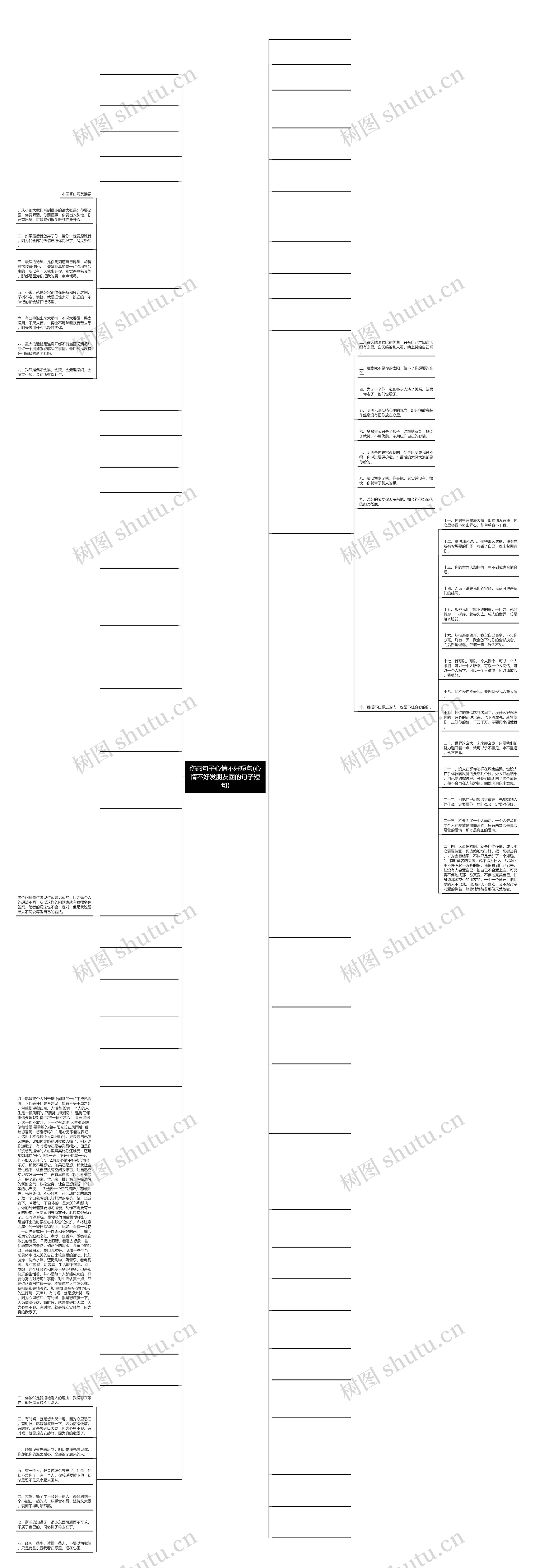 伤感句子心情不好短句(心情不好发朋友圈的句子短句)思维导图