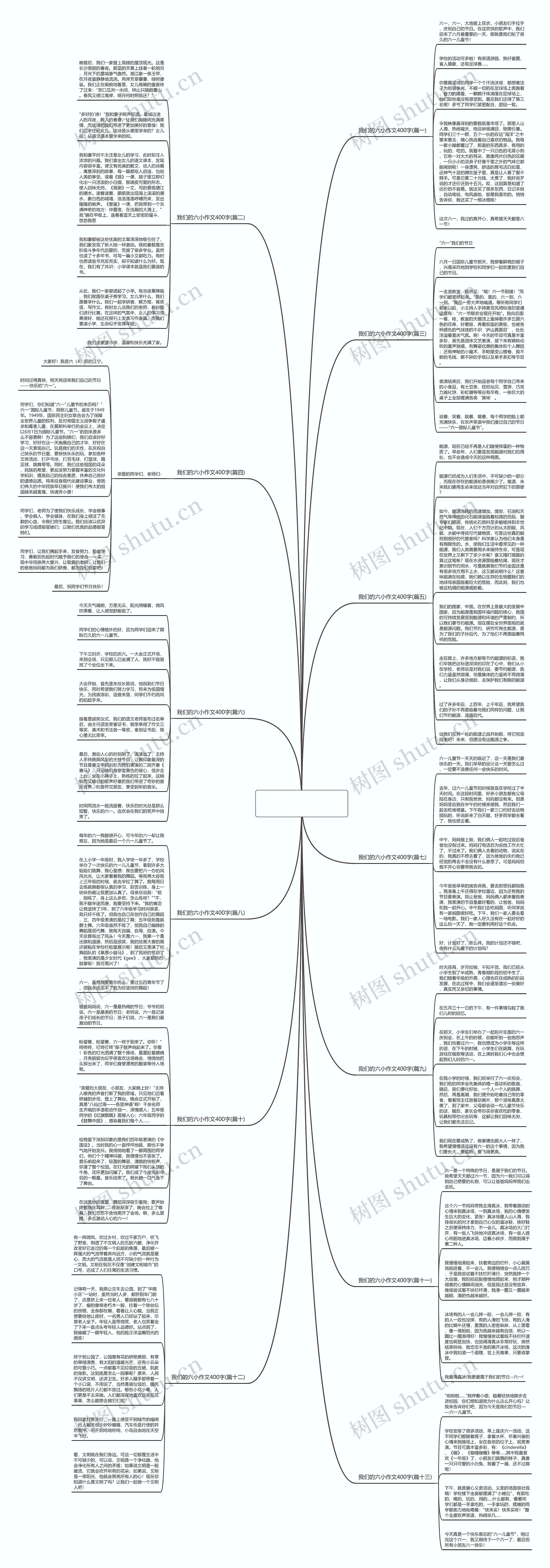 我们的六小作文400字(优选13篇)思维导图