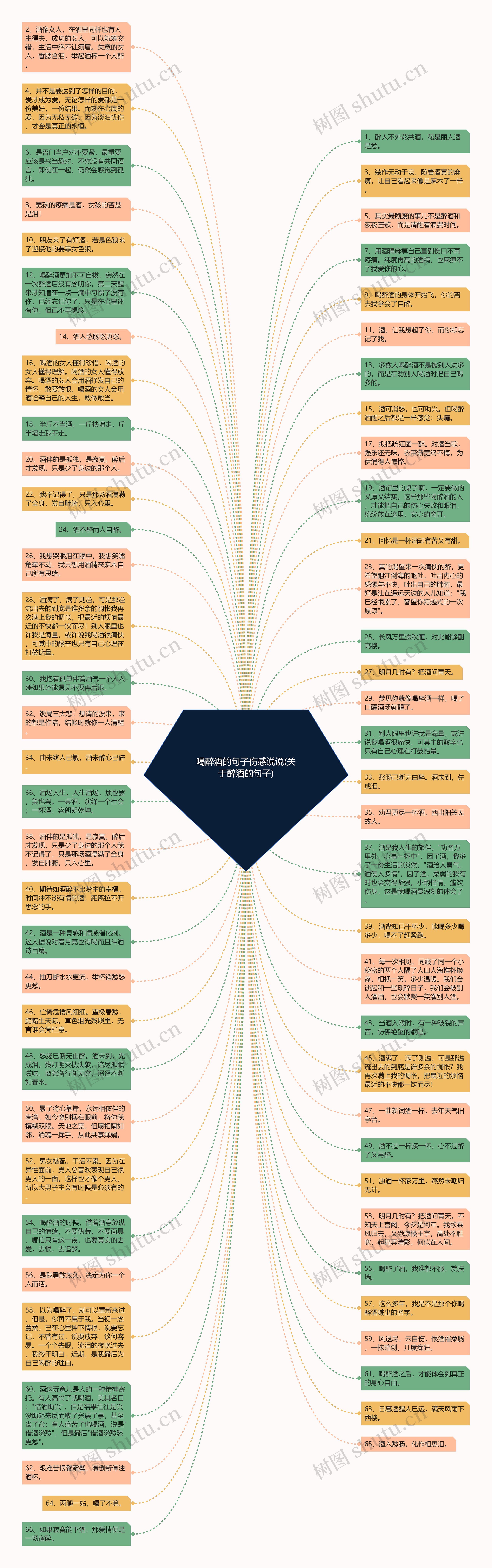 喝醉酒的句子伤感说说(关于醉酒的句子)