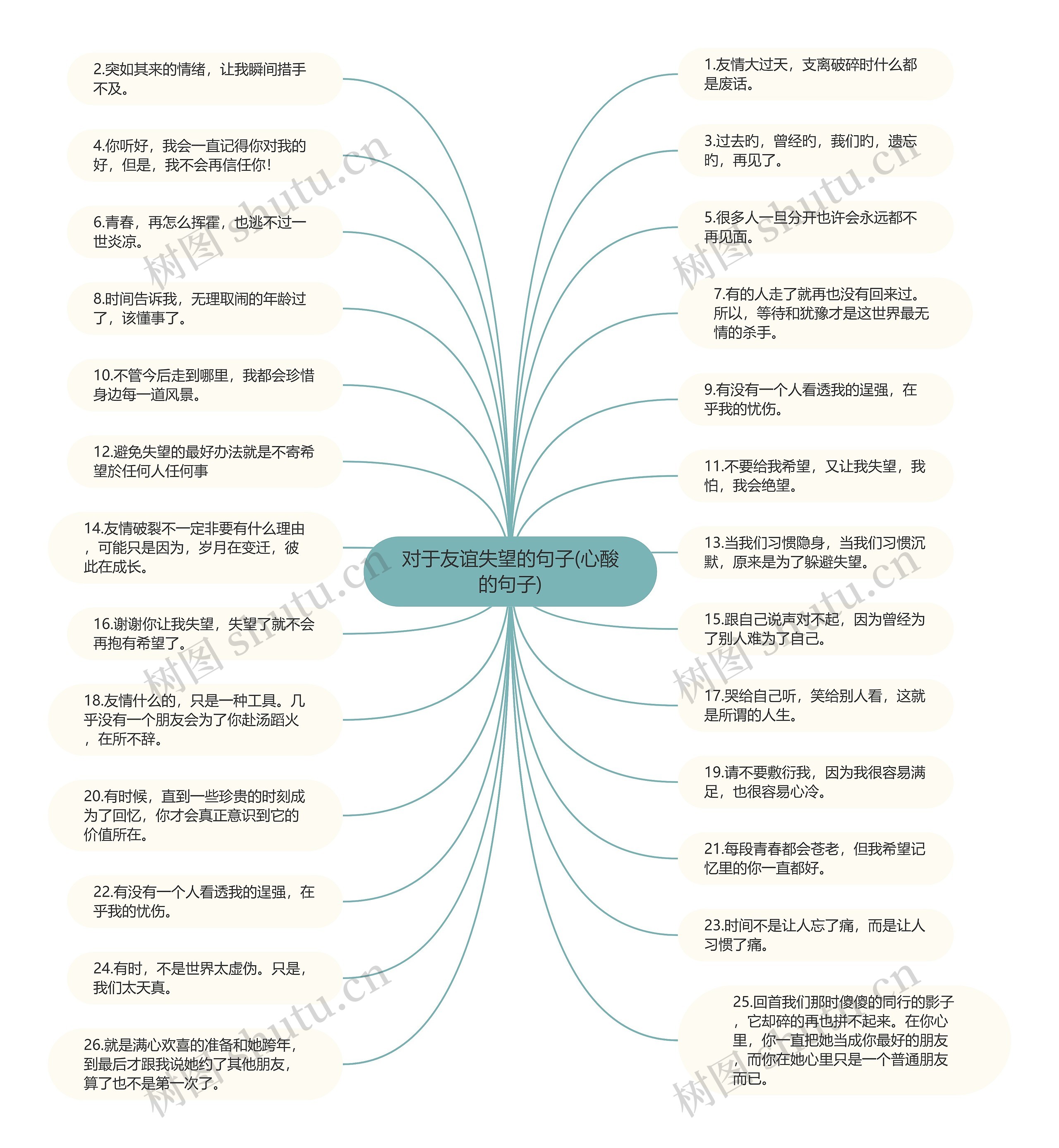 对于友谊失望的句子(心酸的句子)思维导图