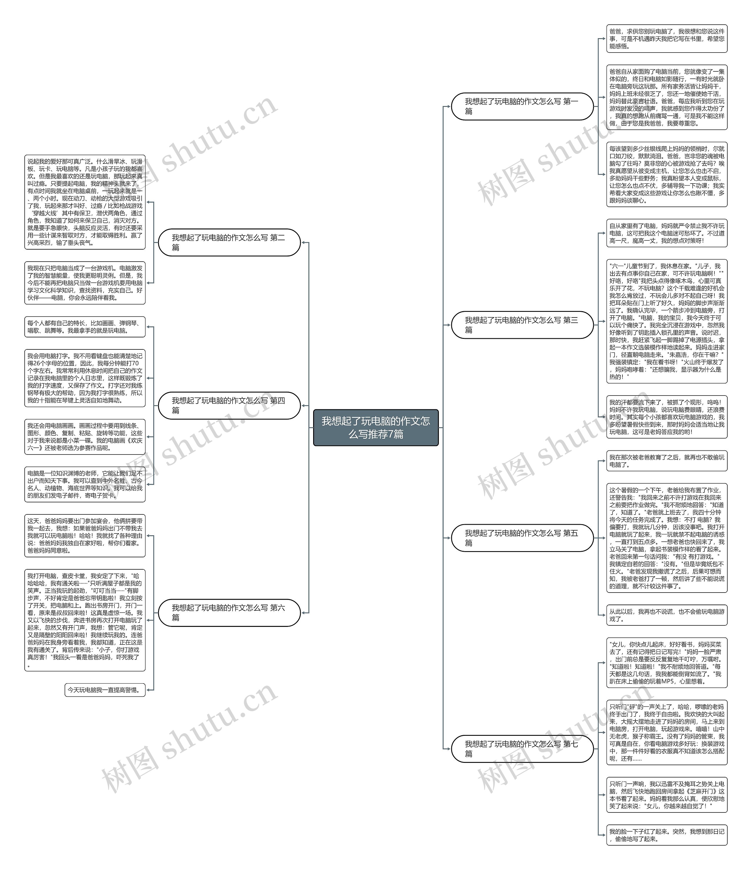 我想起了玩电脑的作文怎么写推荐7篇思维导图