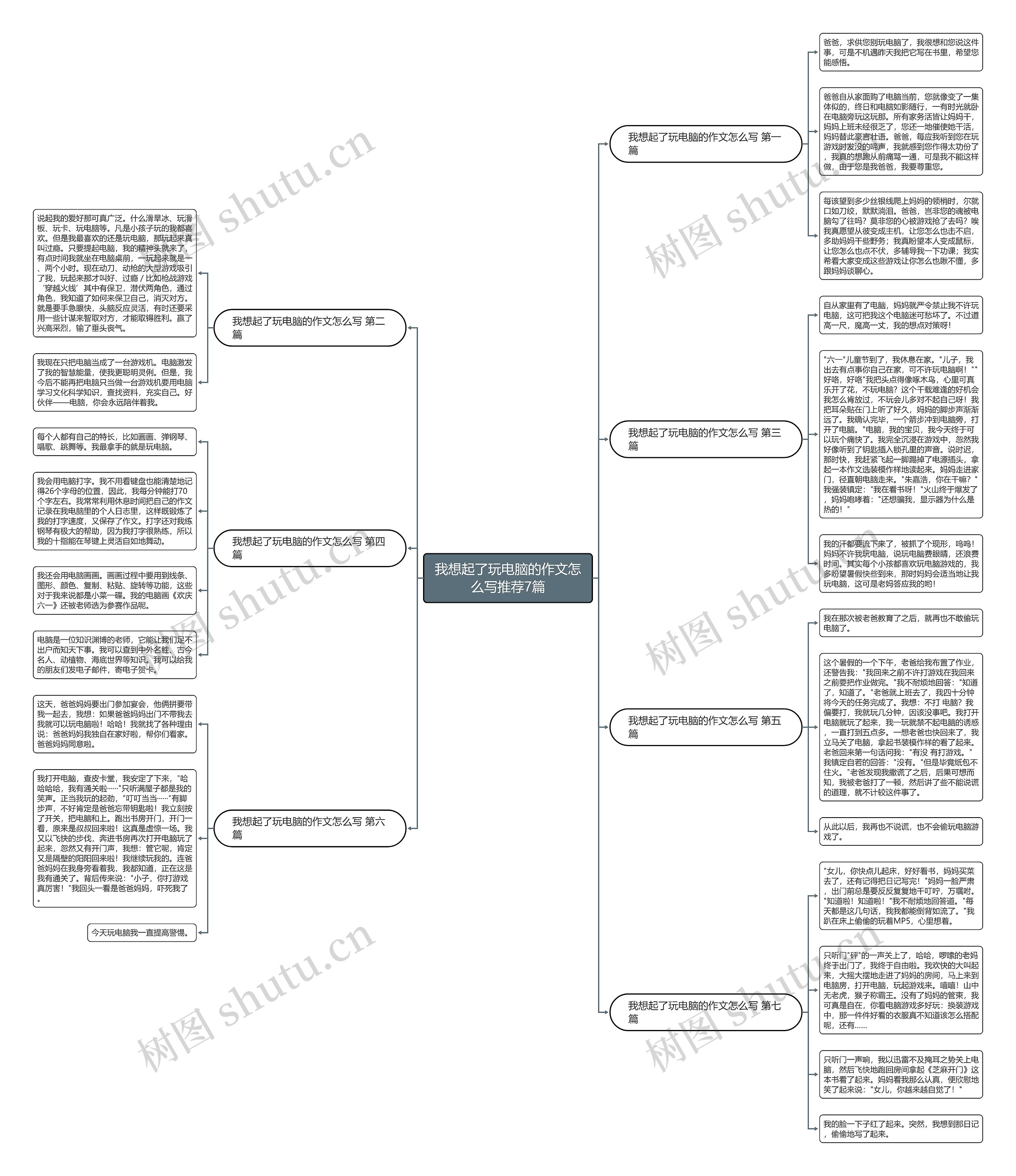 我想起了玩电脑的作文怎么写推荐7篇 我想起了玩电脑的作文怎么写推荐7篇