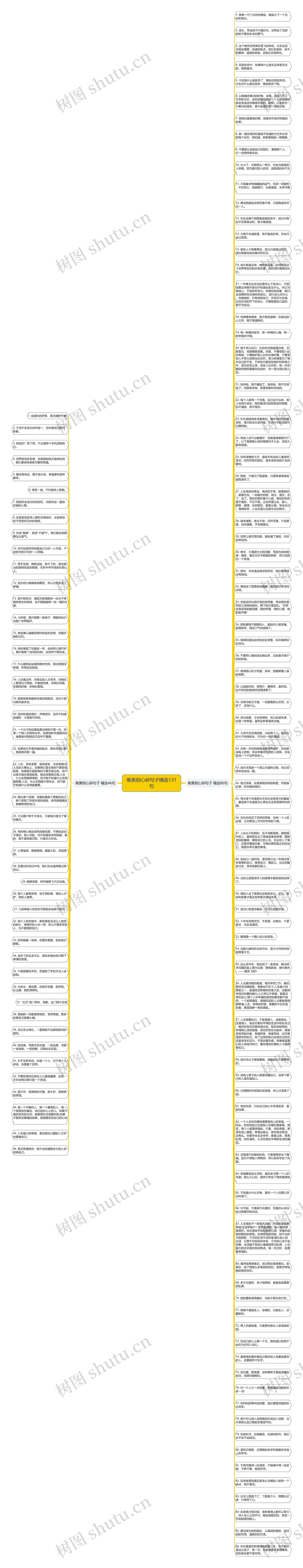 唯美到心碎句子精选131句思维导图高清图 唯美到心碎句子精选131句思维导图