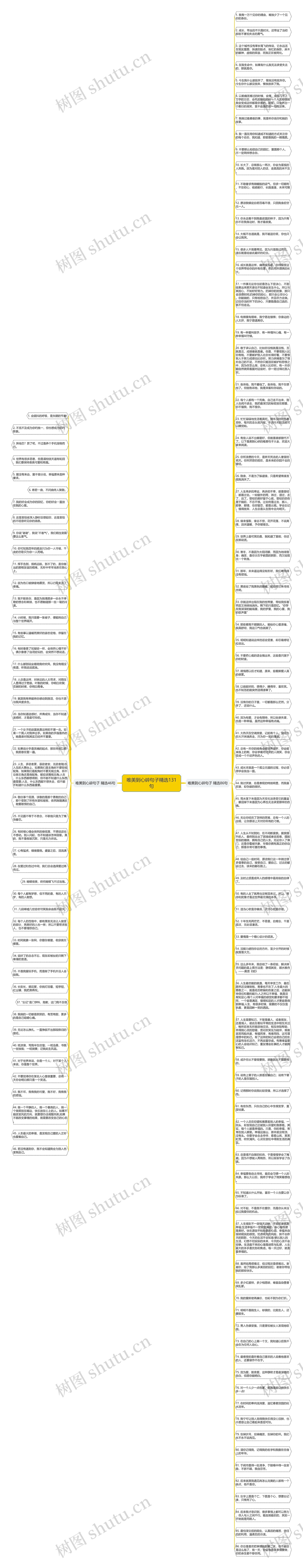 唯美到心碎句子精选131句思维导图