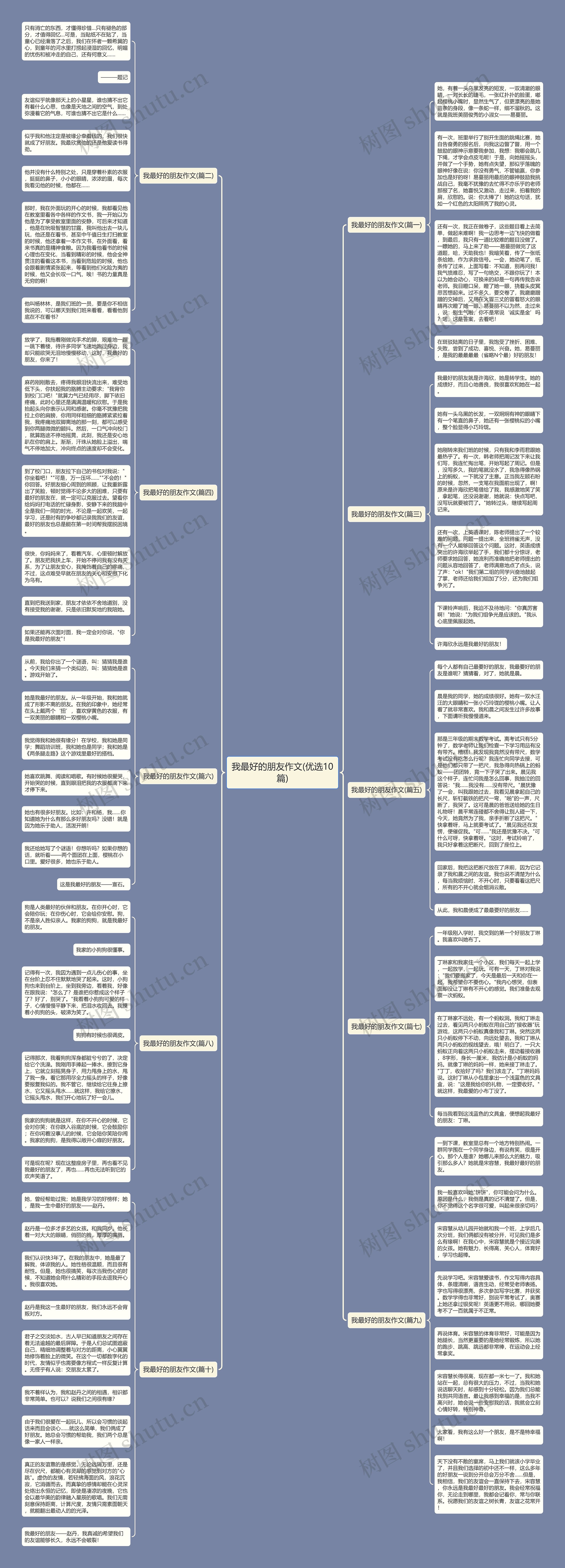 我最好的朋友作文(优选10篇)思维导图