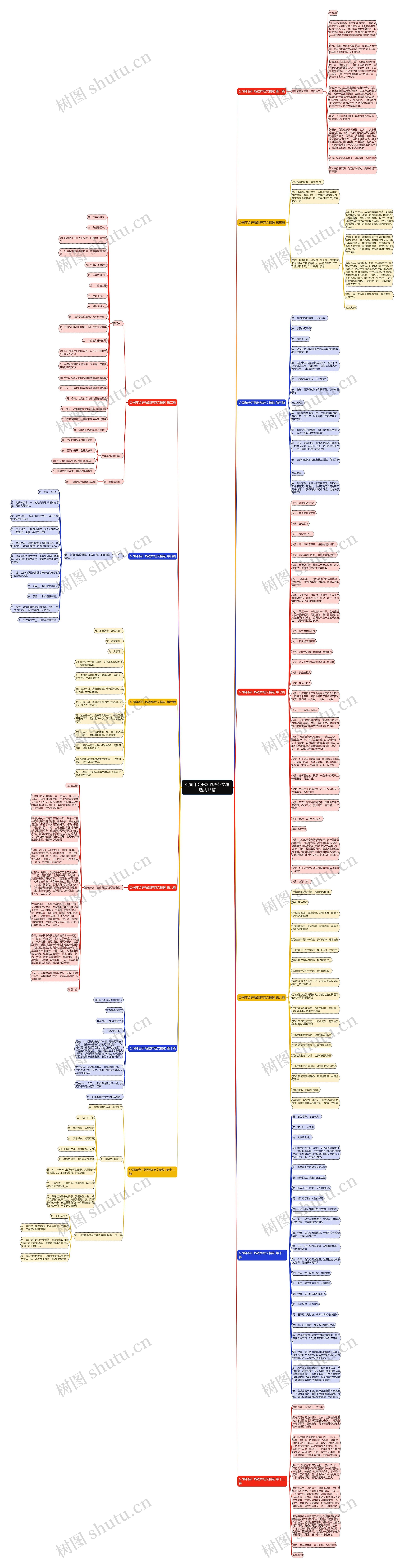 公司年会开场致辞范文精选共13篇思维导图