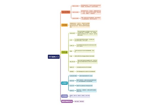 SEO基础入门
