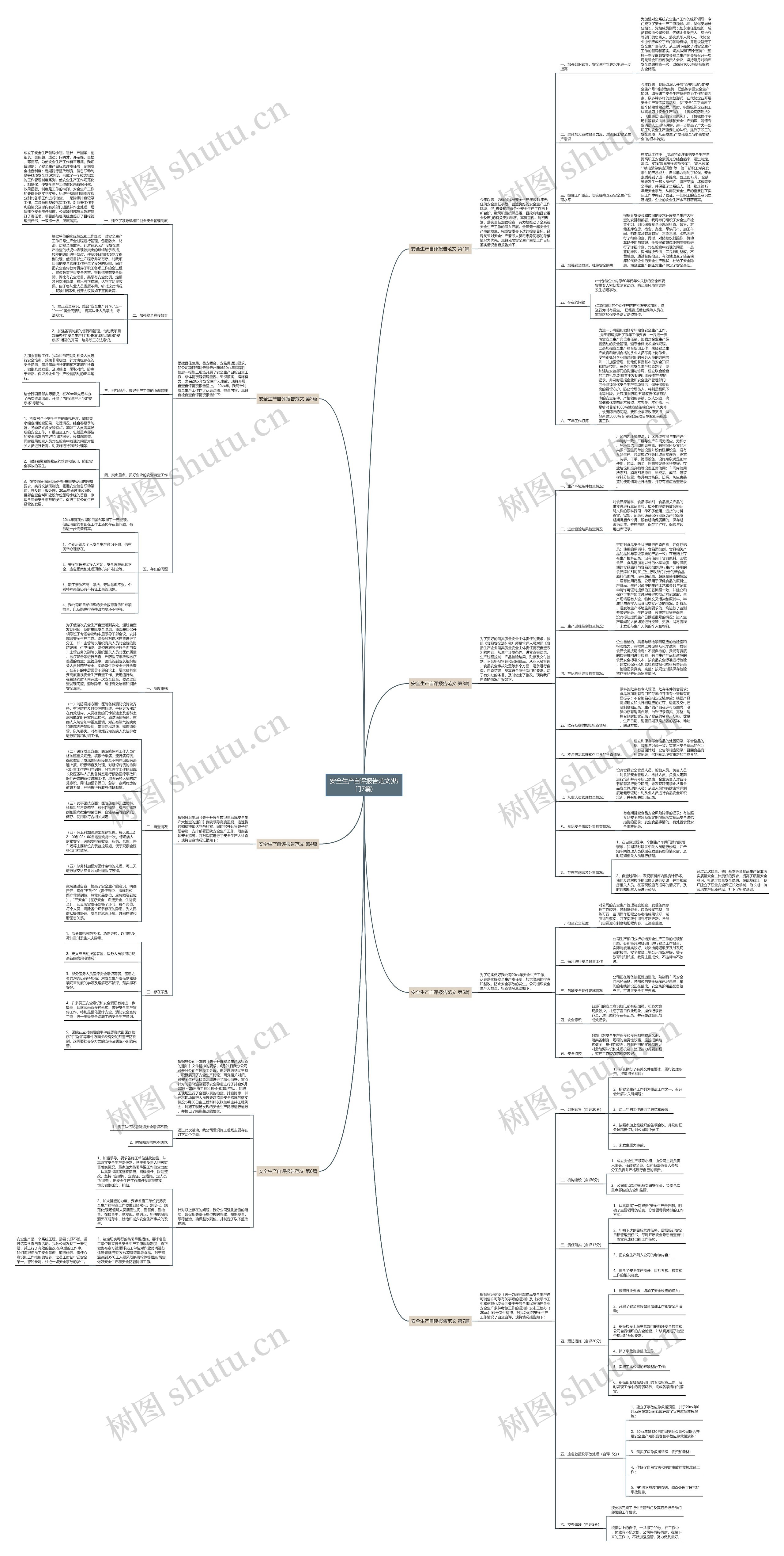安全生产自评报告范文(热门7篇)思维导图