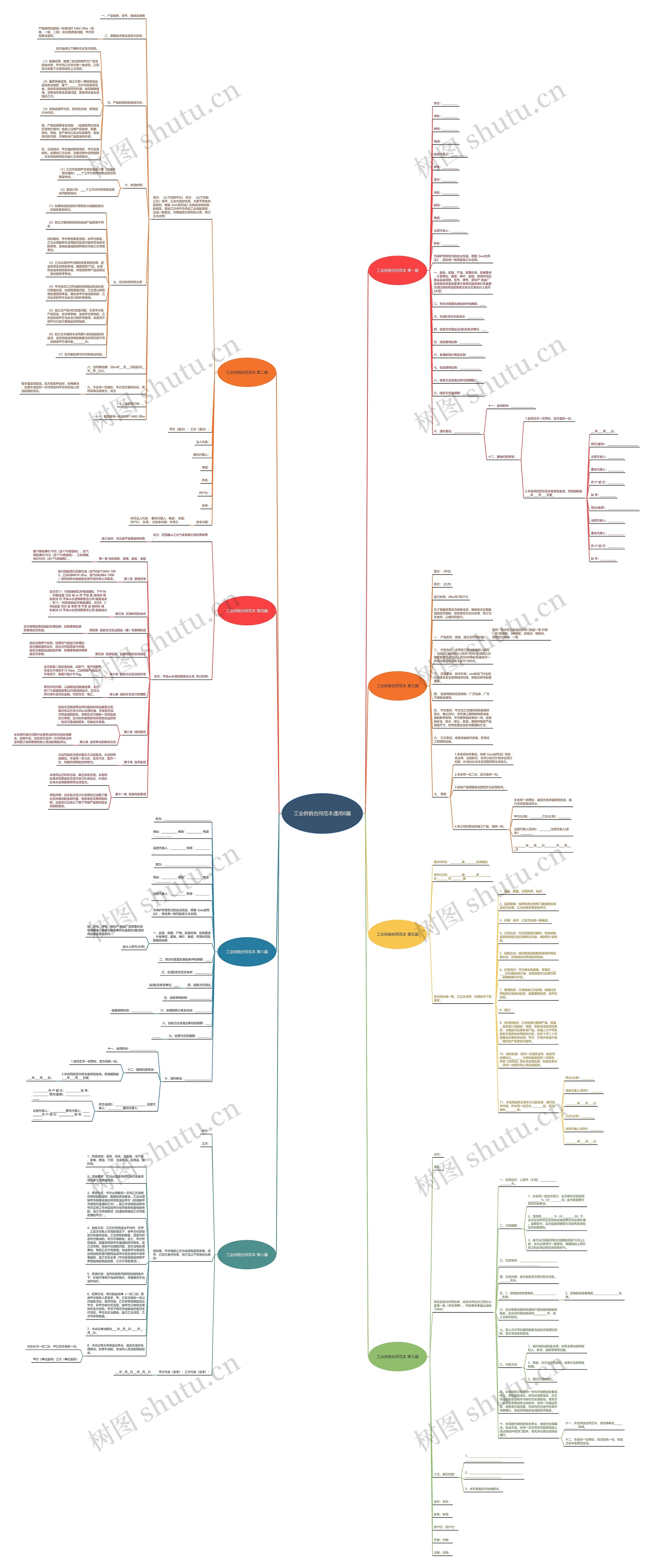 工业供销合同范本通用8篇思维导图